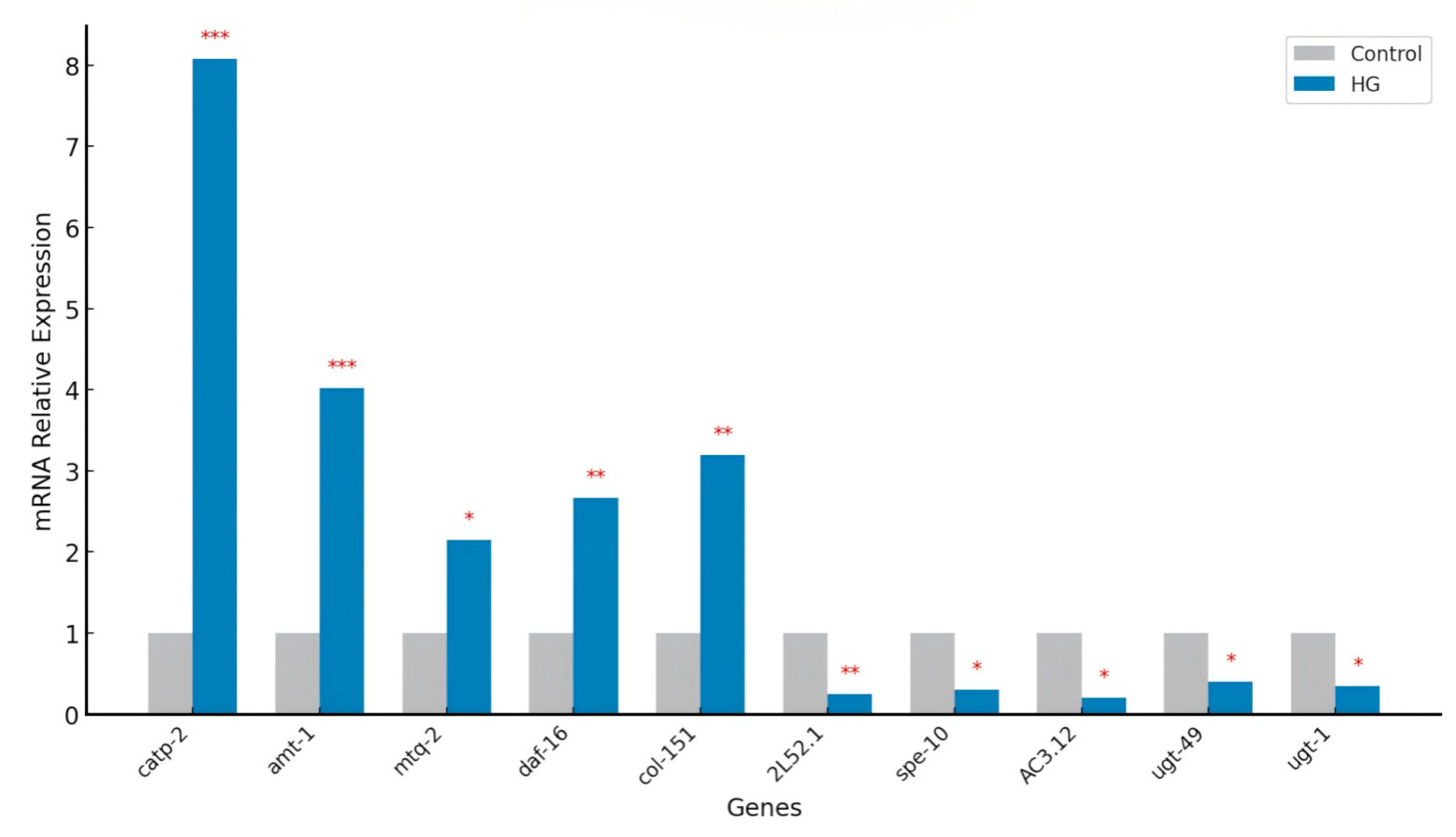 Antioxidants 14 00035 g006 Antioxidants 14 00035 g006