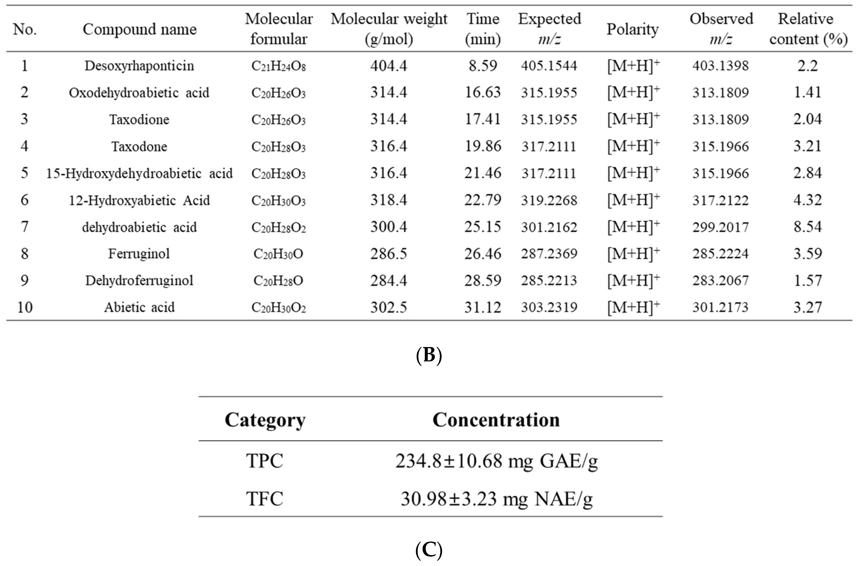 Antioxidants 14 00037 g001b