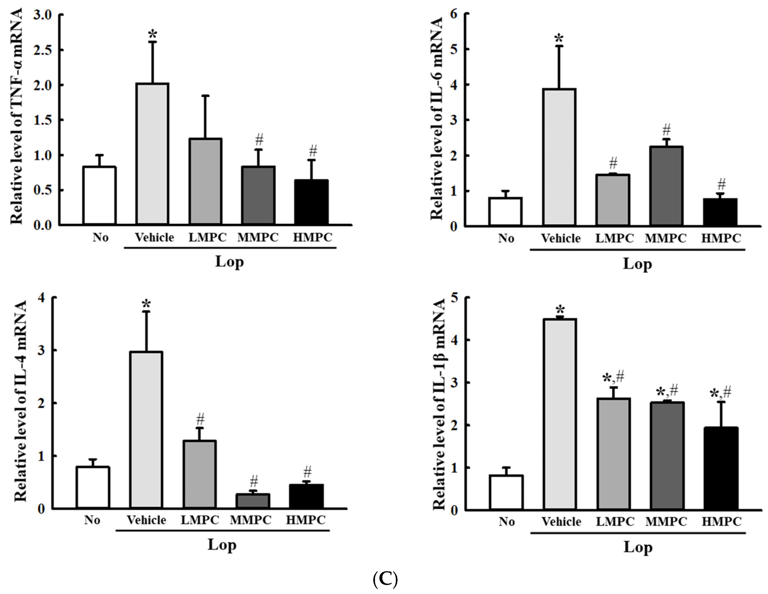 Antioxidants 14 00037 g010b