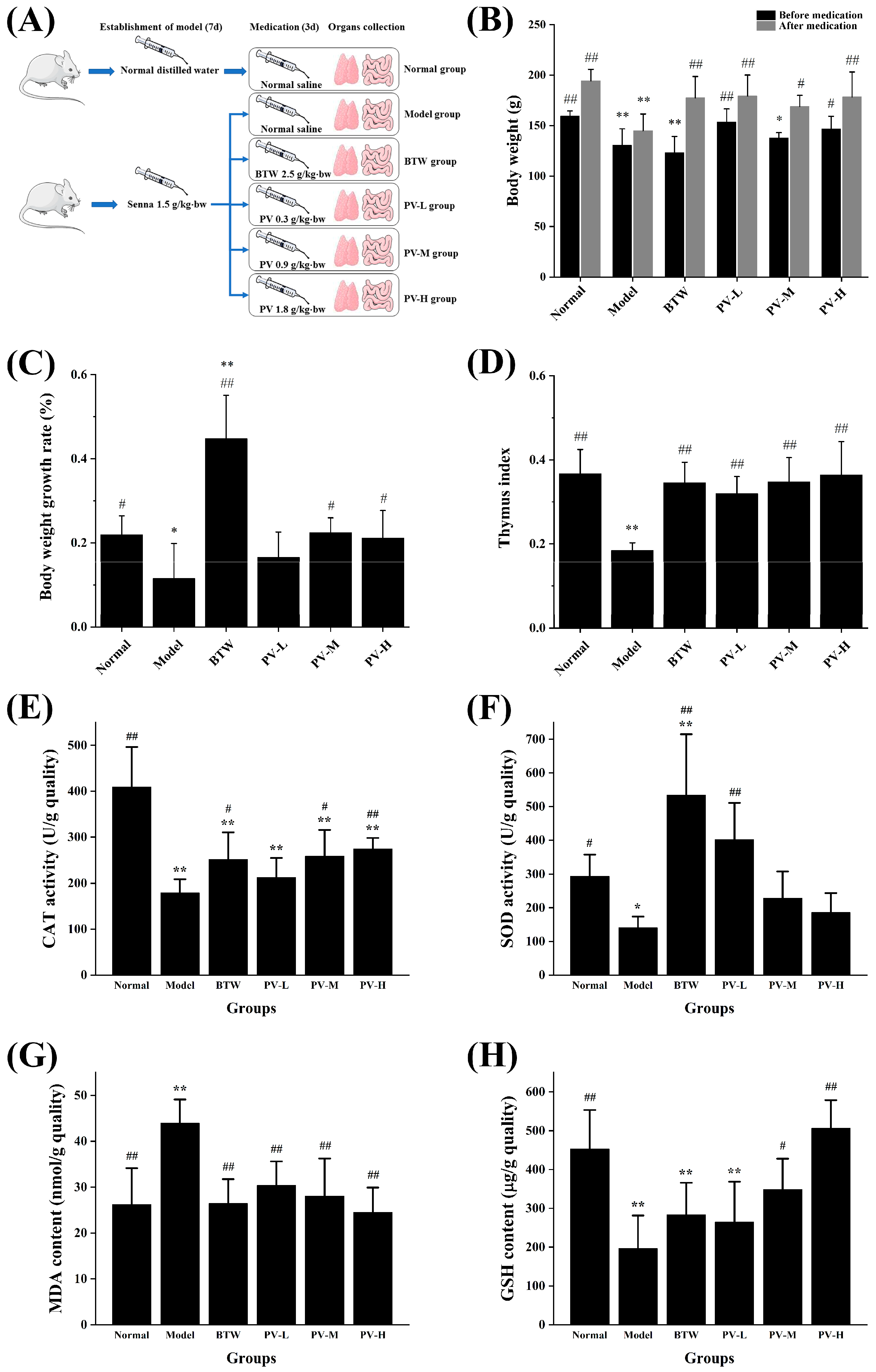 Antioxidants 14 00041 g002