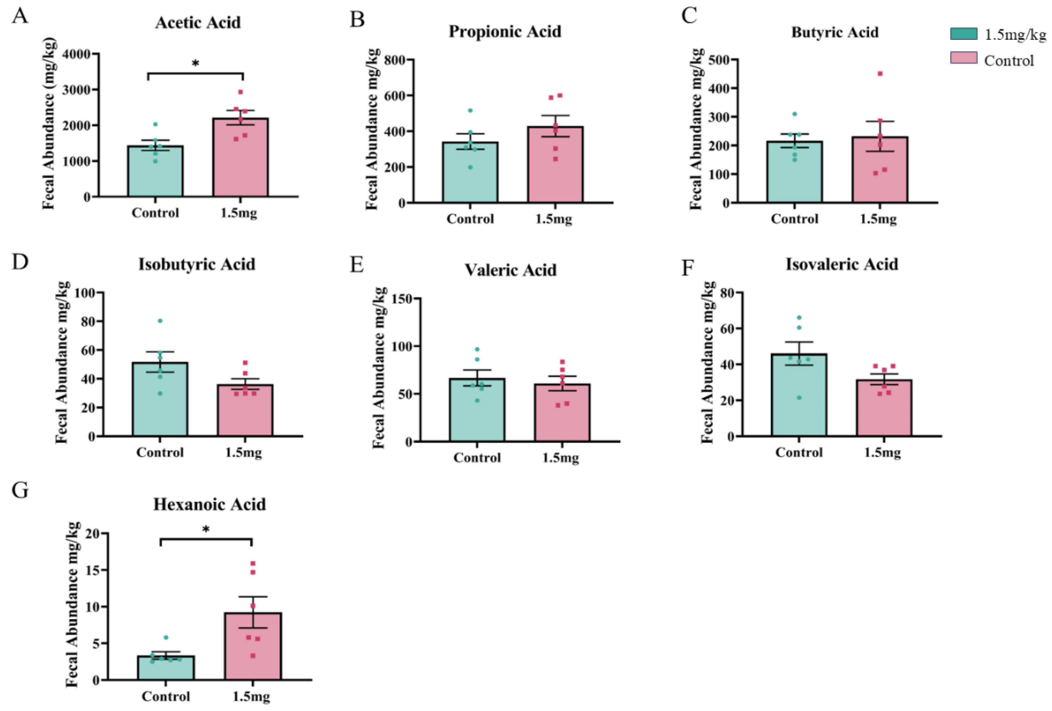 Antioxidants 14 00044 g004