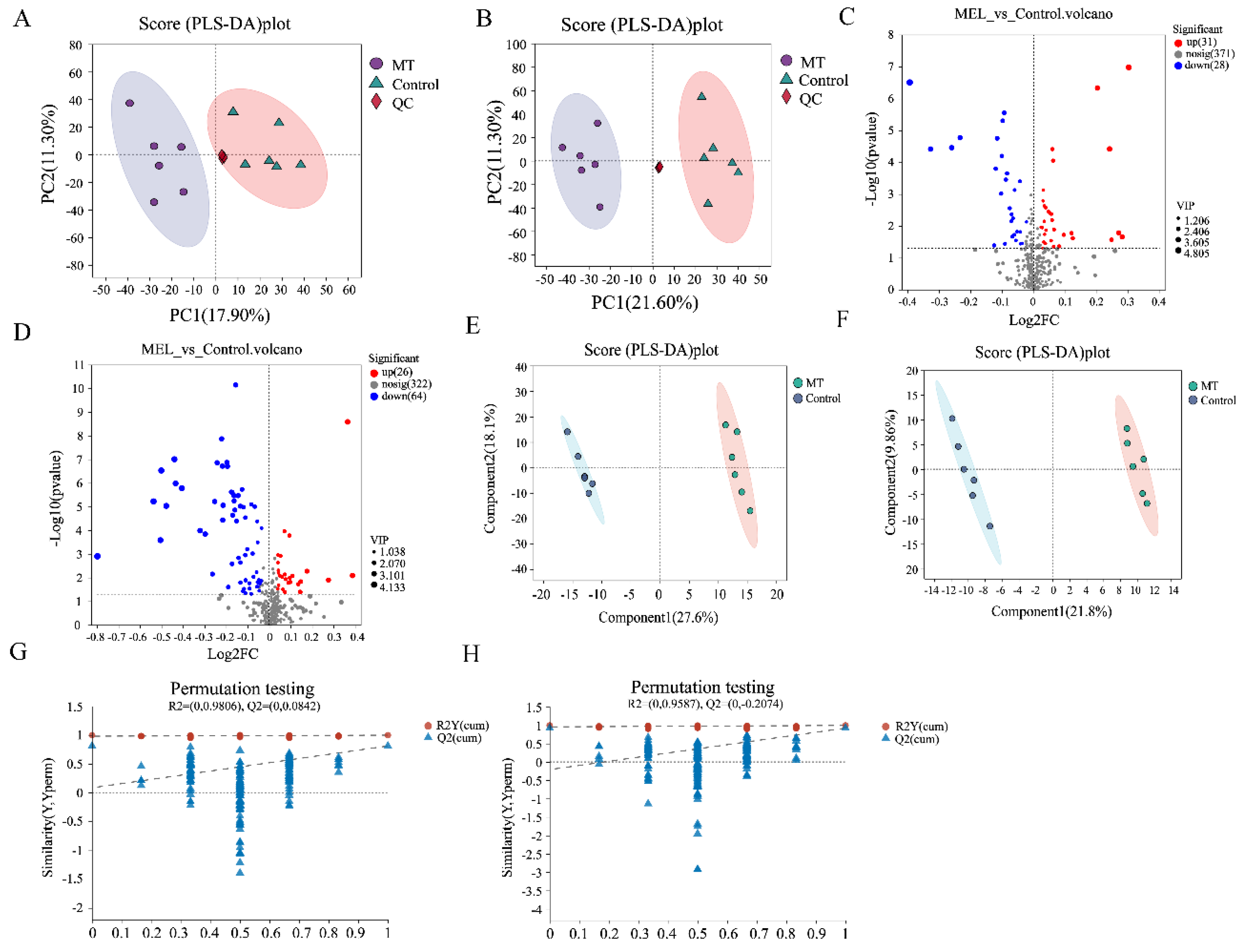 Antioxidants 14 00044 g005