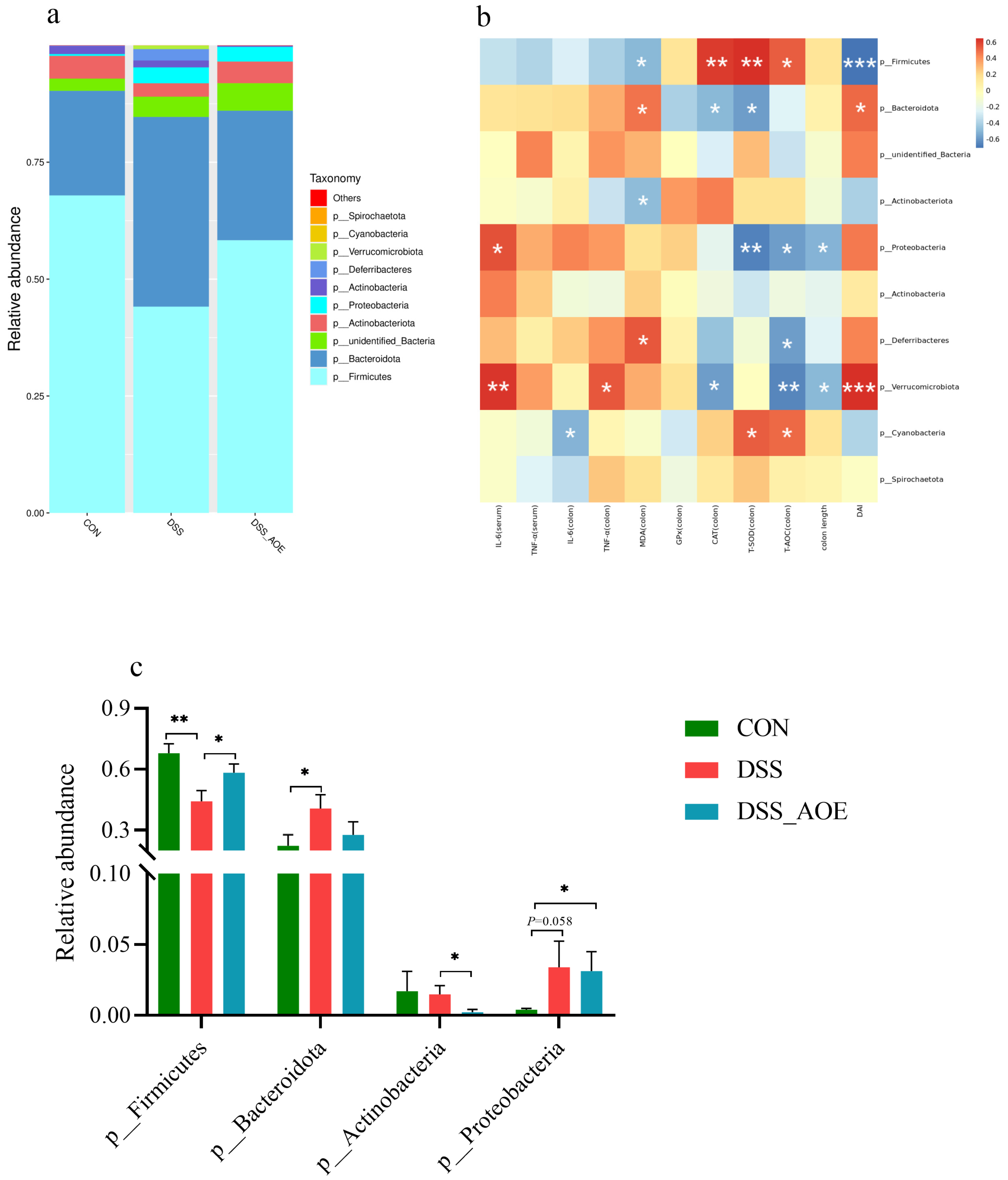 Antioxidants 14 00045 g006