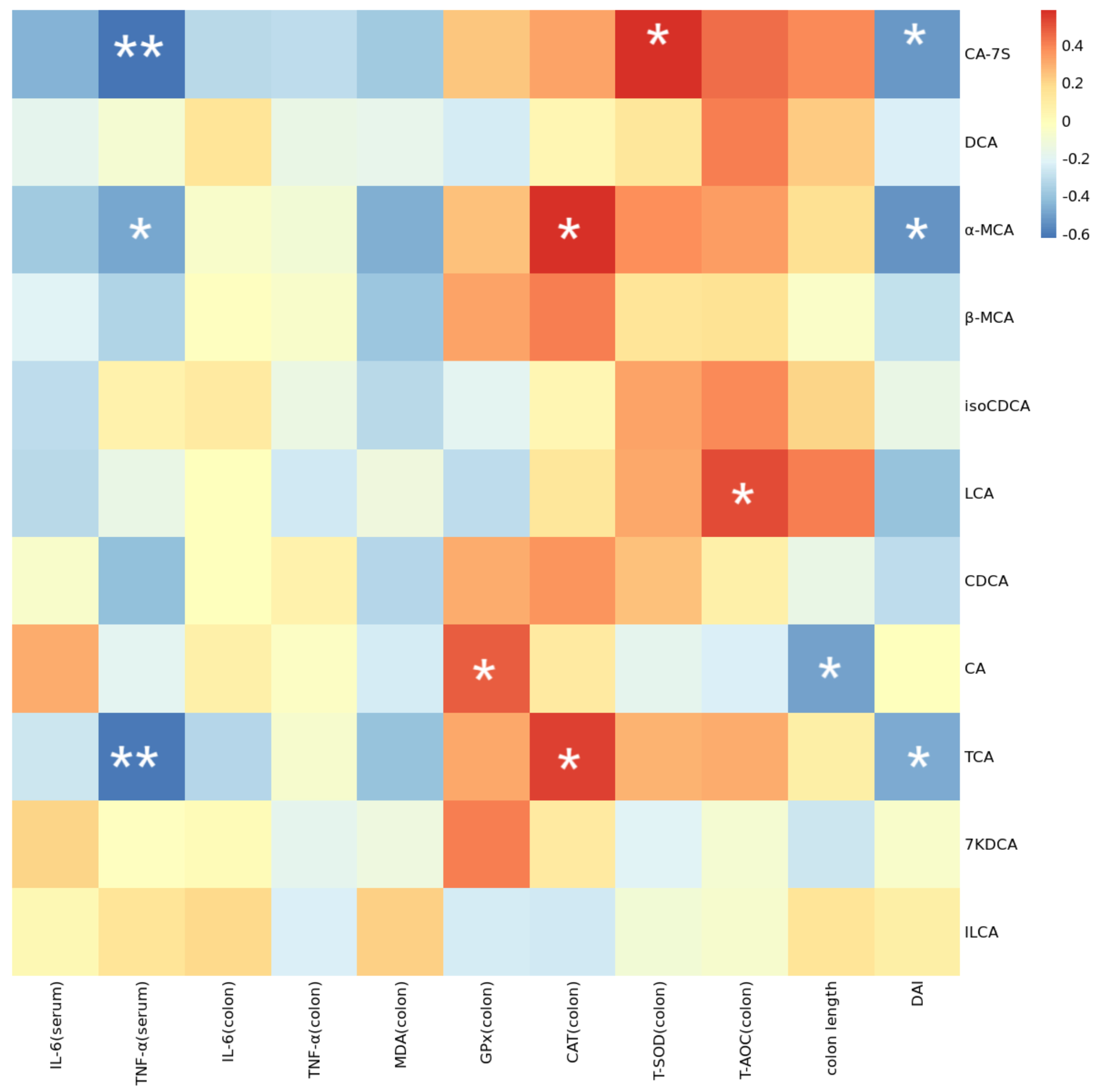 Antioxidants 14 00045 g009
