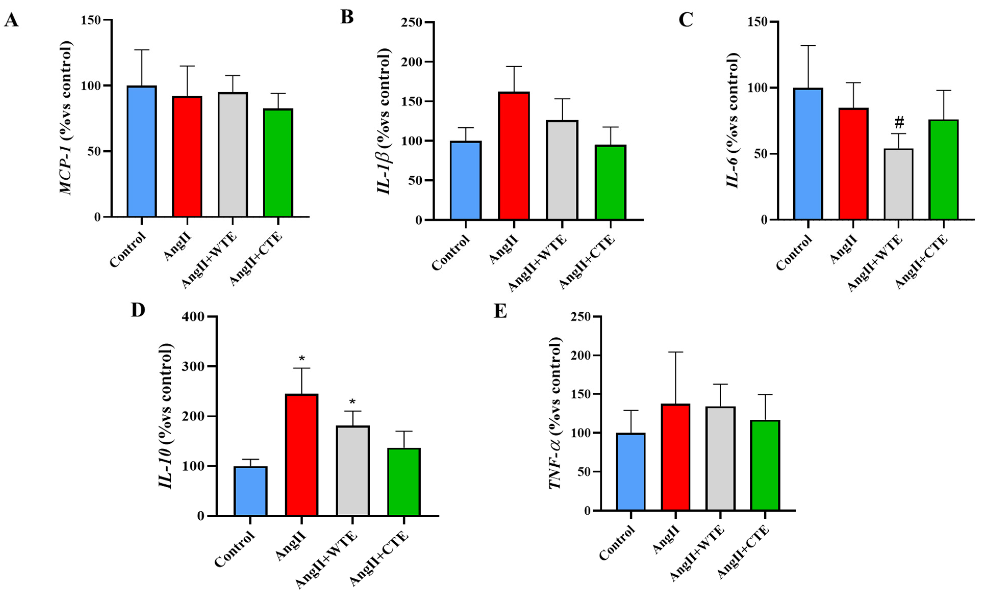Antioxidants 14 00047 g001