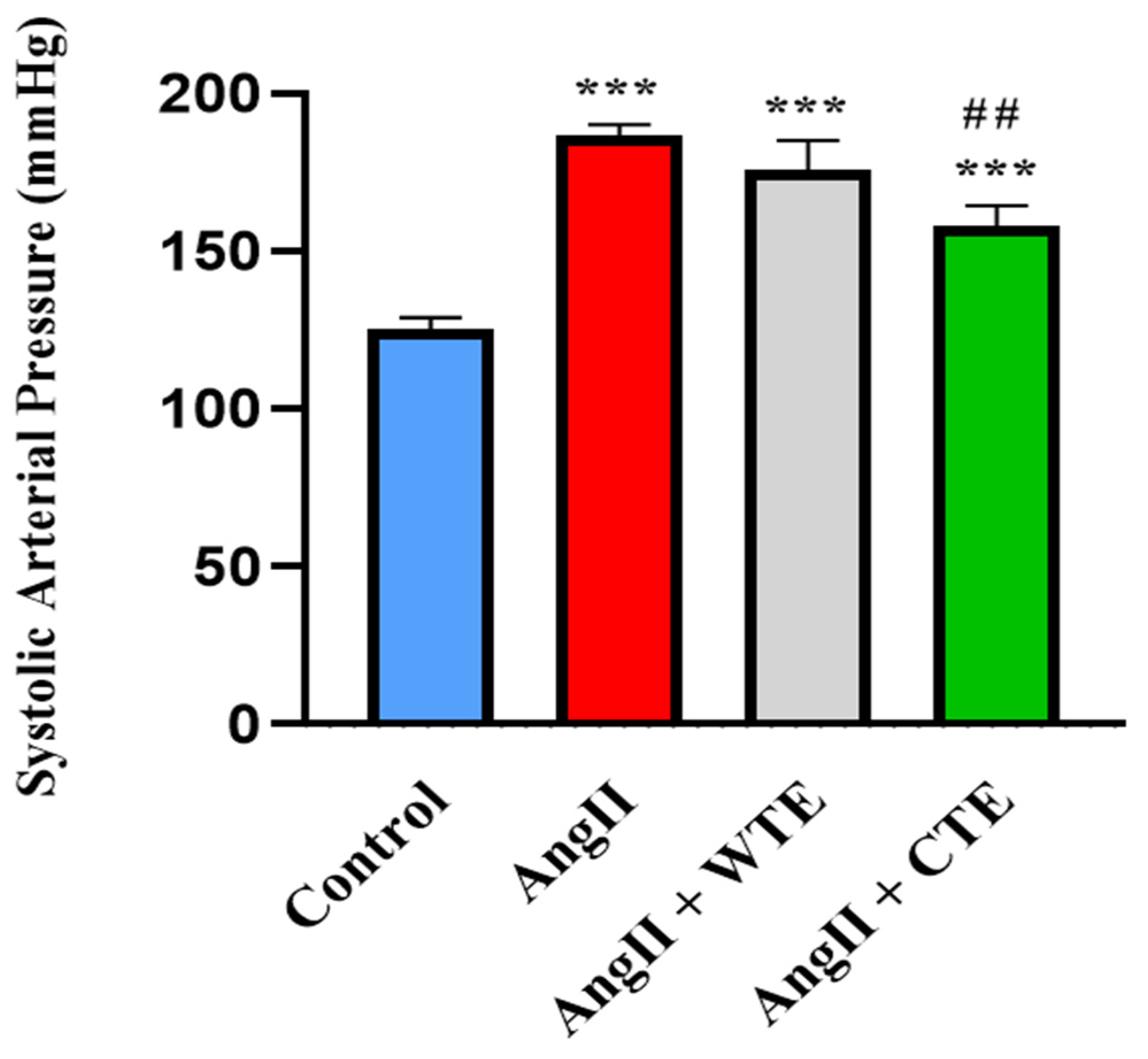 Antioxidants 14 00047 g004