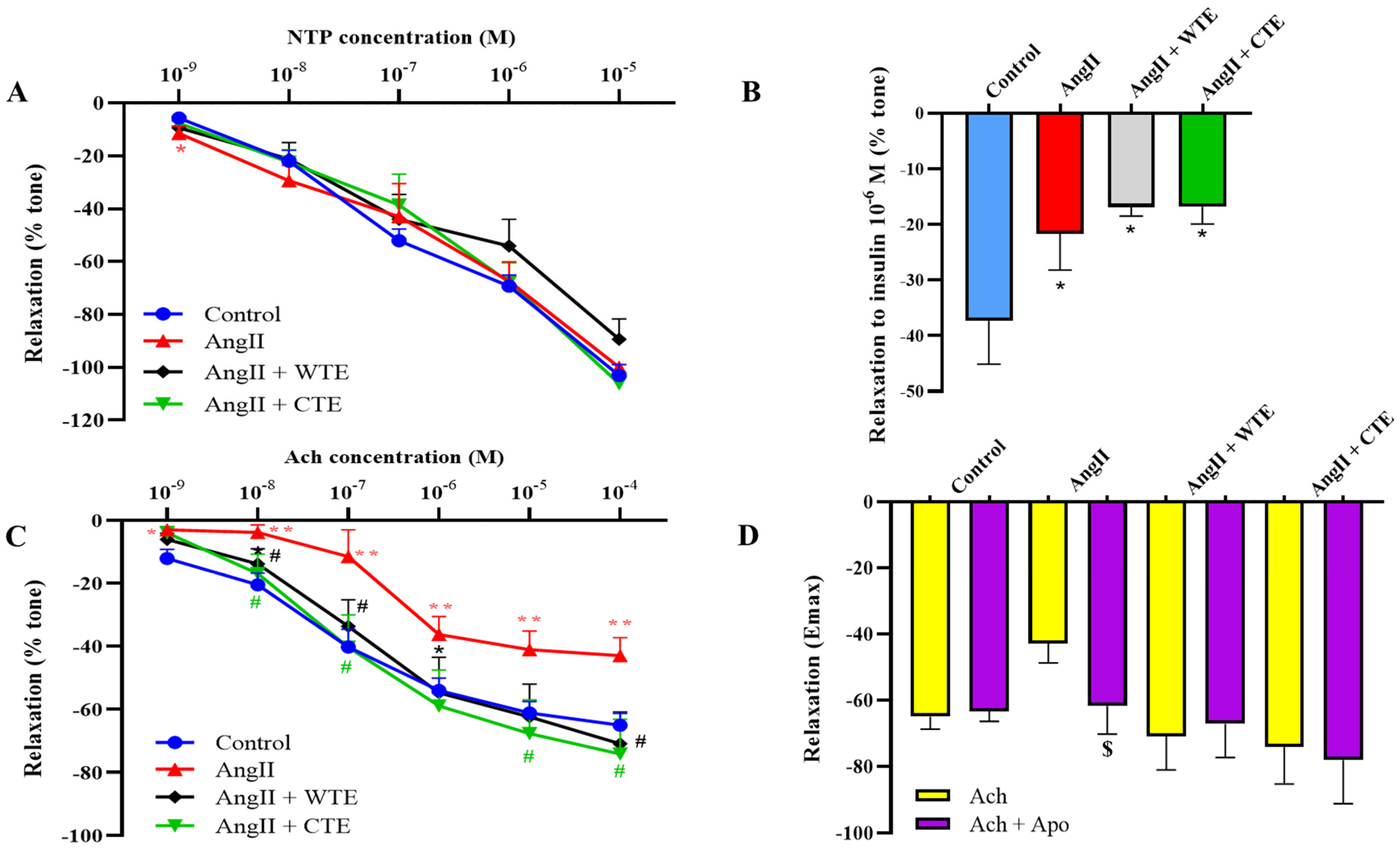 Antioxidants 14 00047 g005