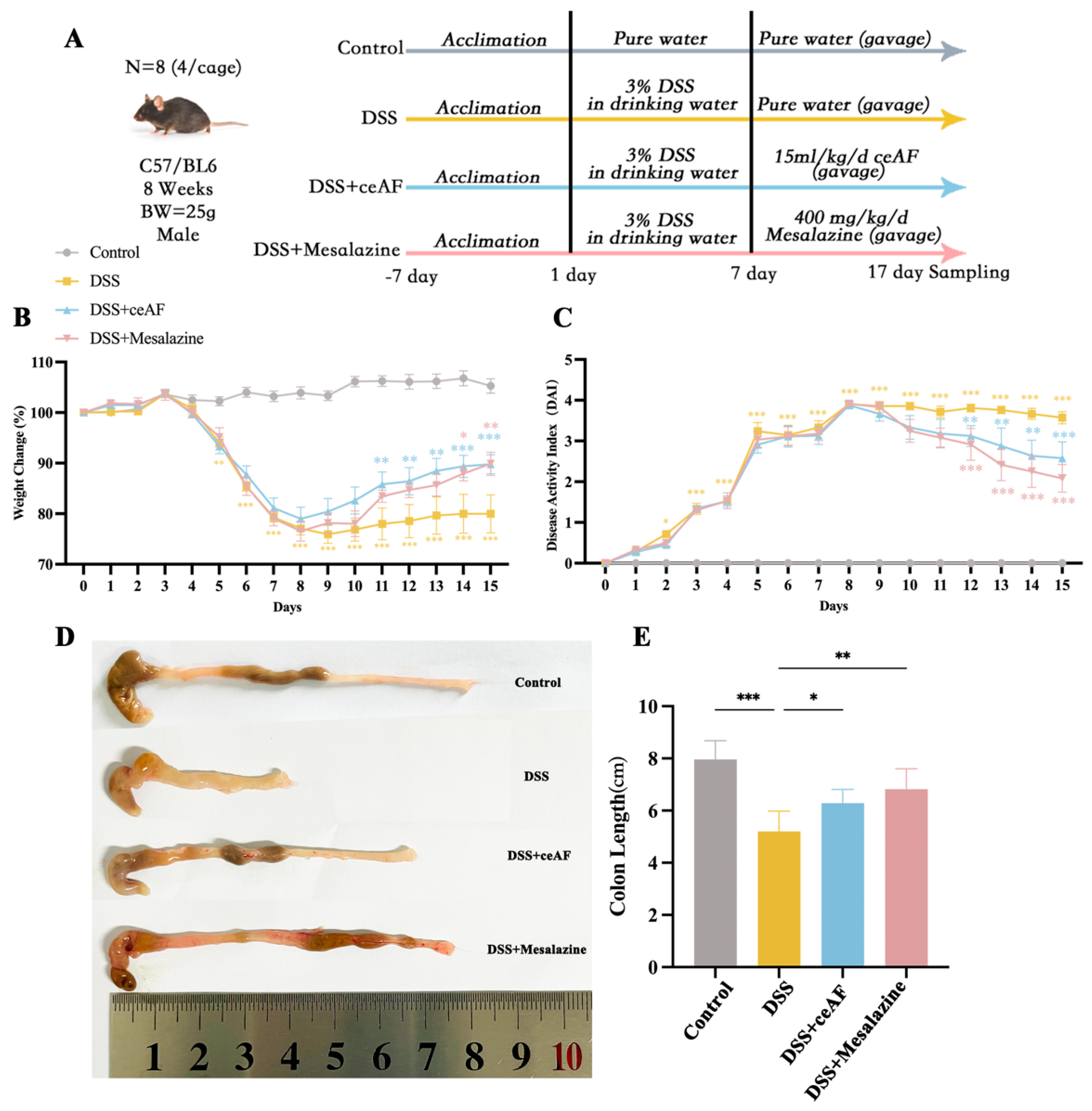 Antioxidants 14 00051 g003