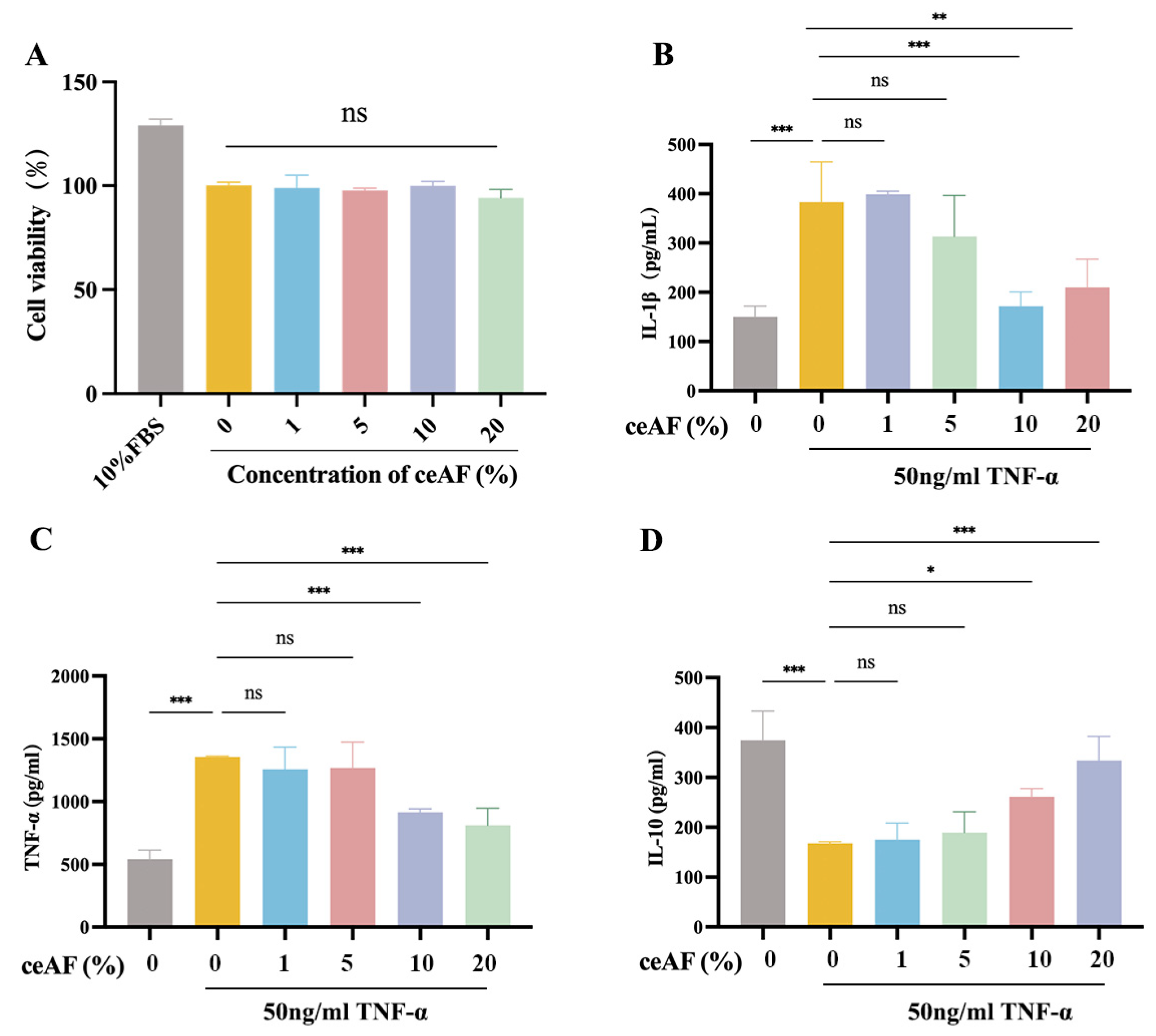 Antioxidants 14 00051 g009