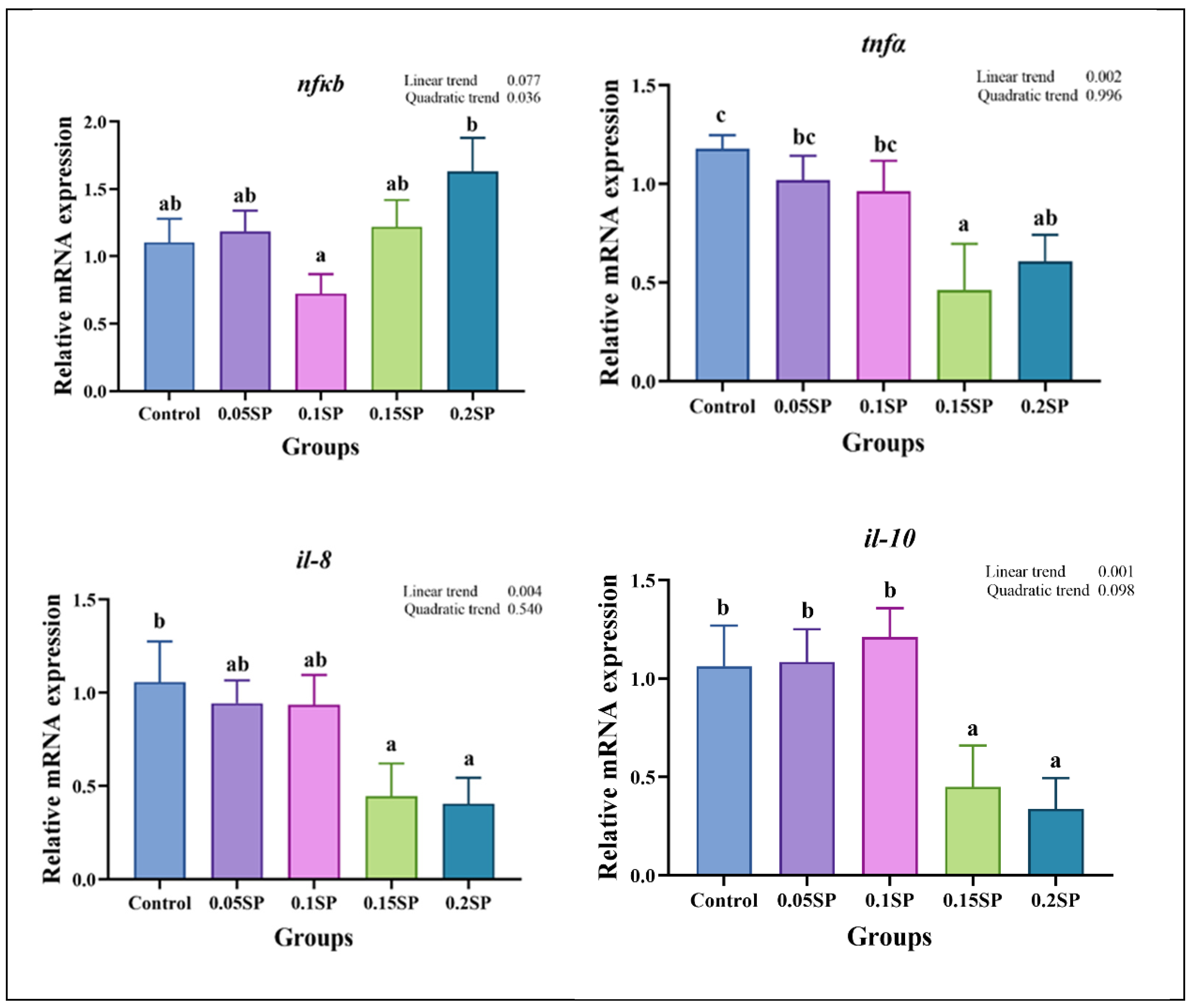 Antioxidants 14 00052 g003