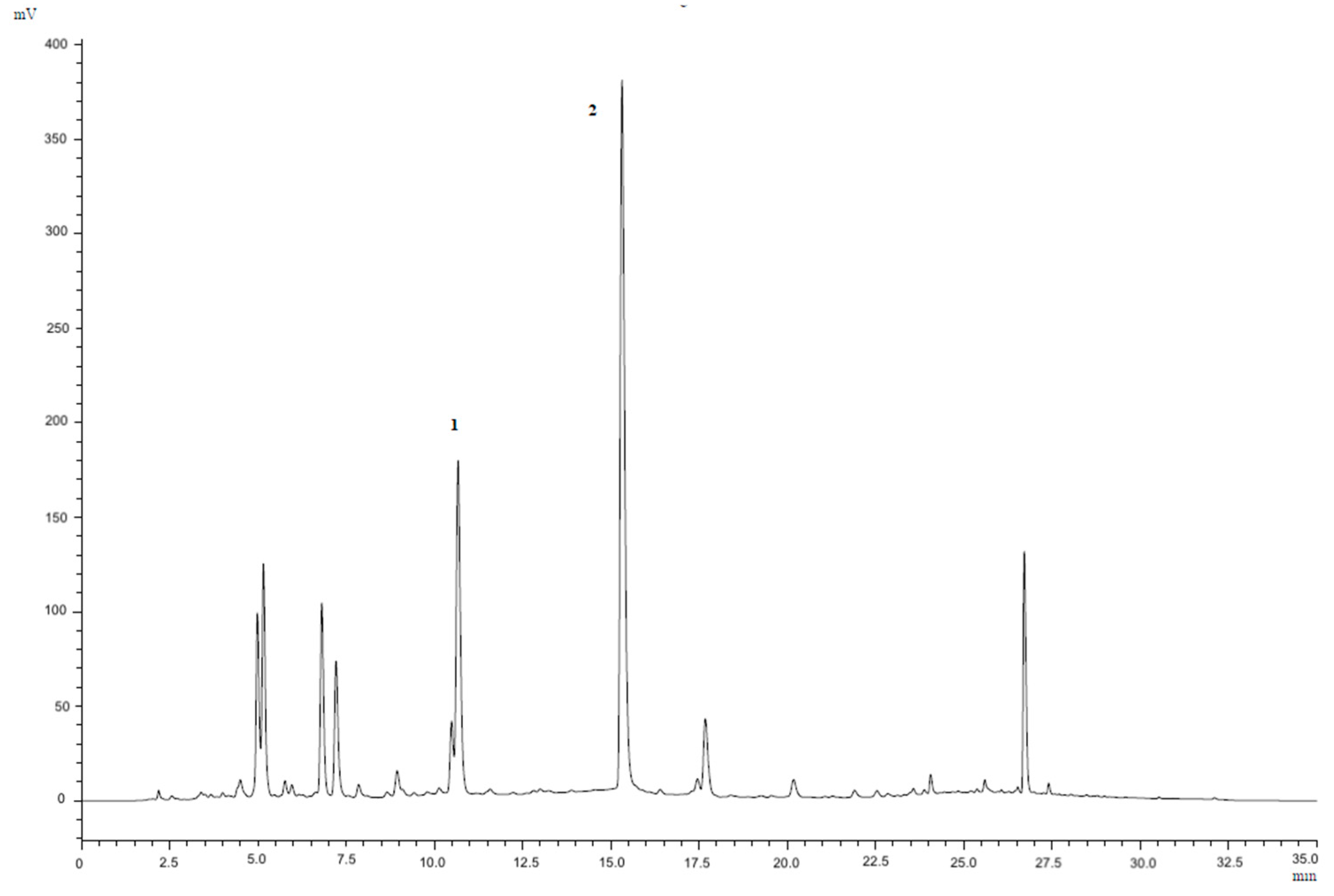 Antioxidants 14 00054 g001 Antioxidants 14 00054 g001