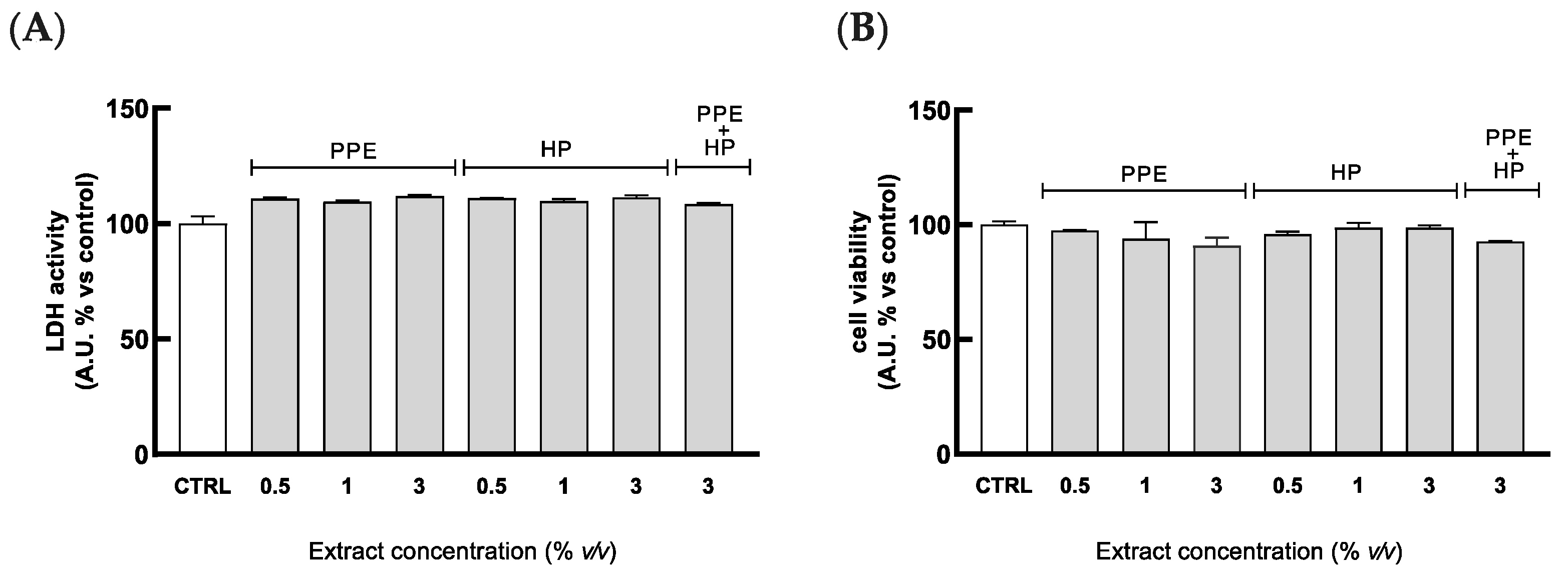 Antioxidants 14 00054 g002 Antioxidants 14 00054 g002
