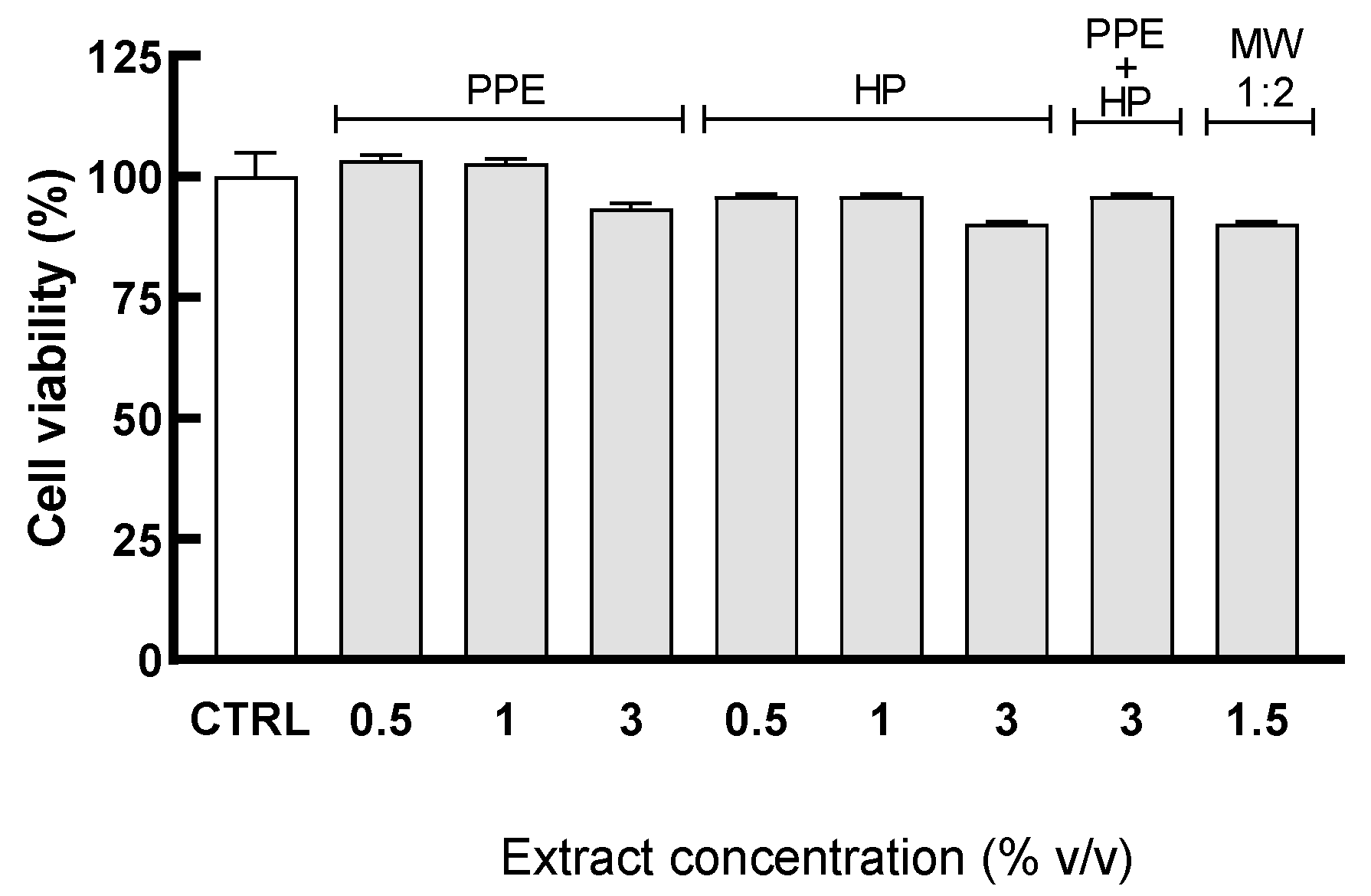 Antioxidants 14 00054 g003 Antioxidants 14 00054 g003