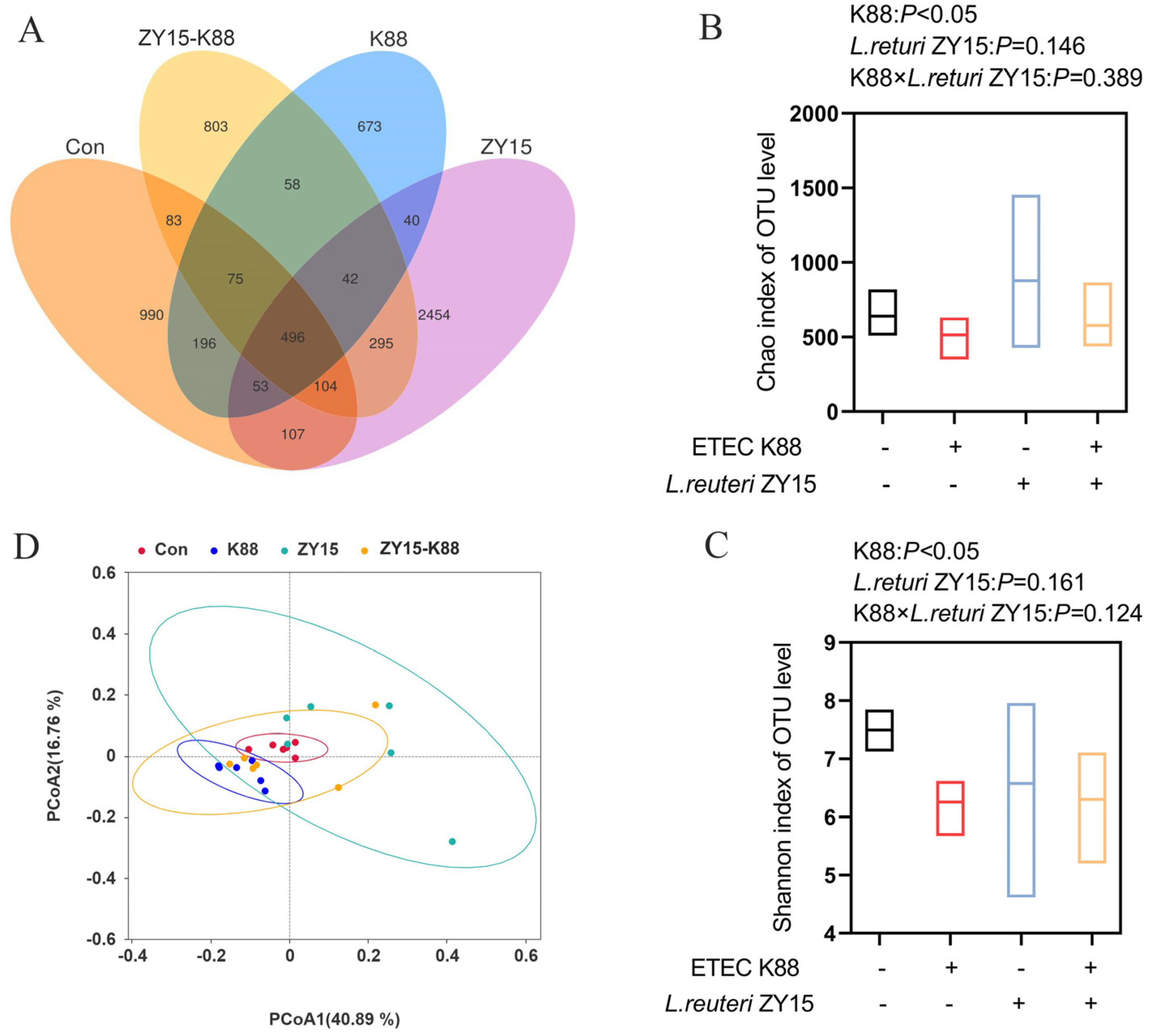 Antioxidants 14 00058 g007