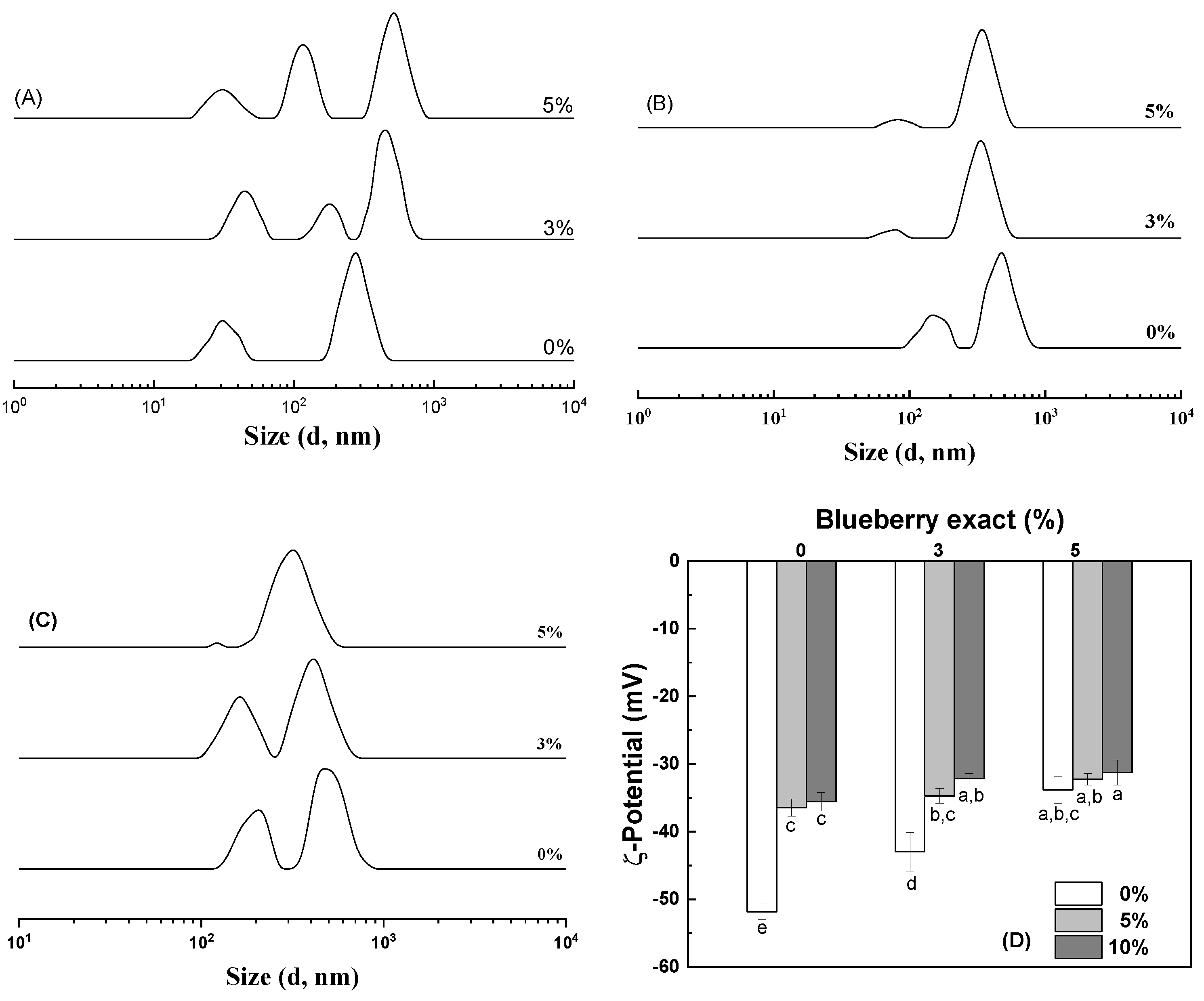 Antioxidants 14 00060 g001