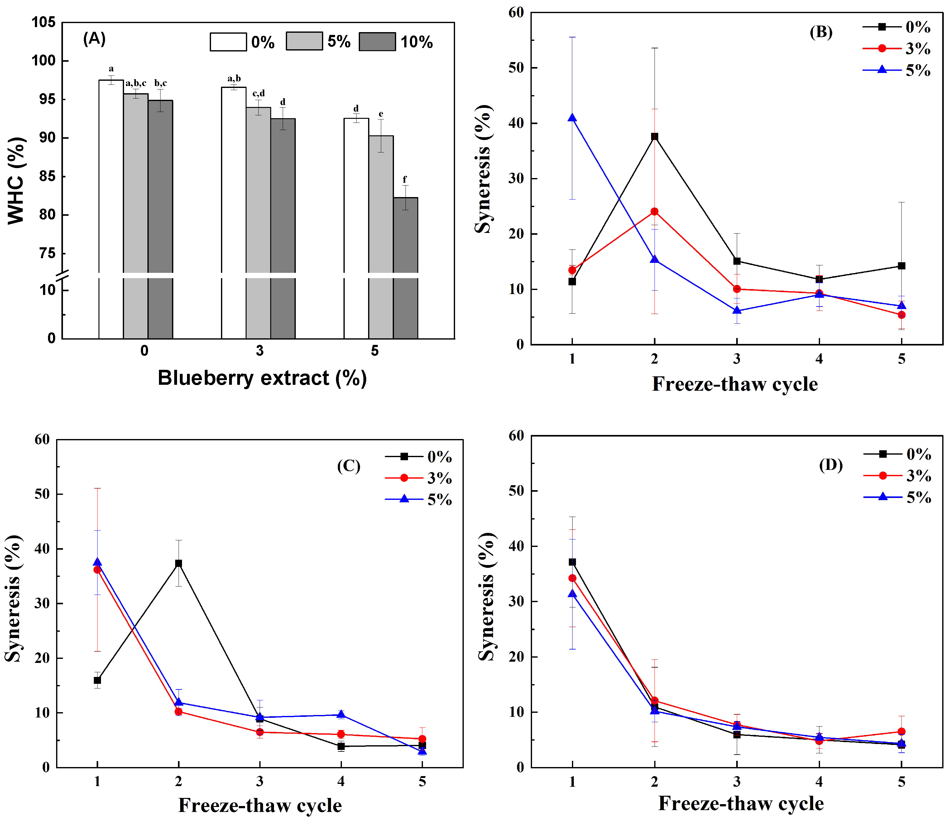 Antioxidants 14 00060 g006