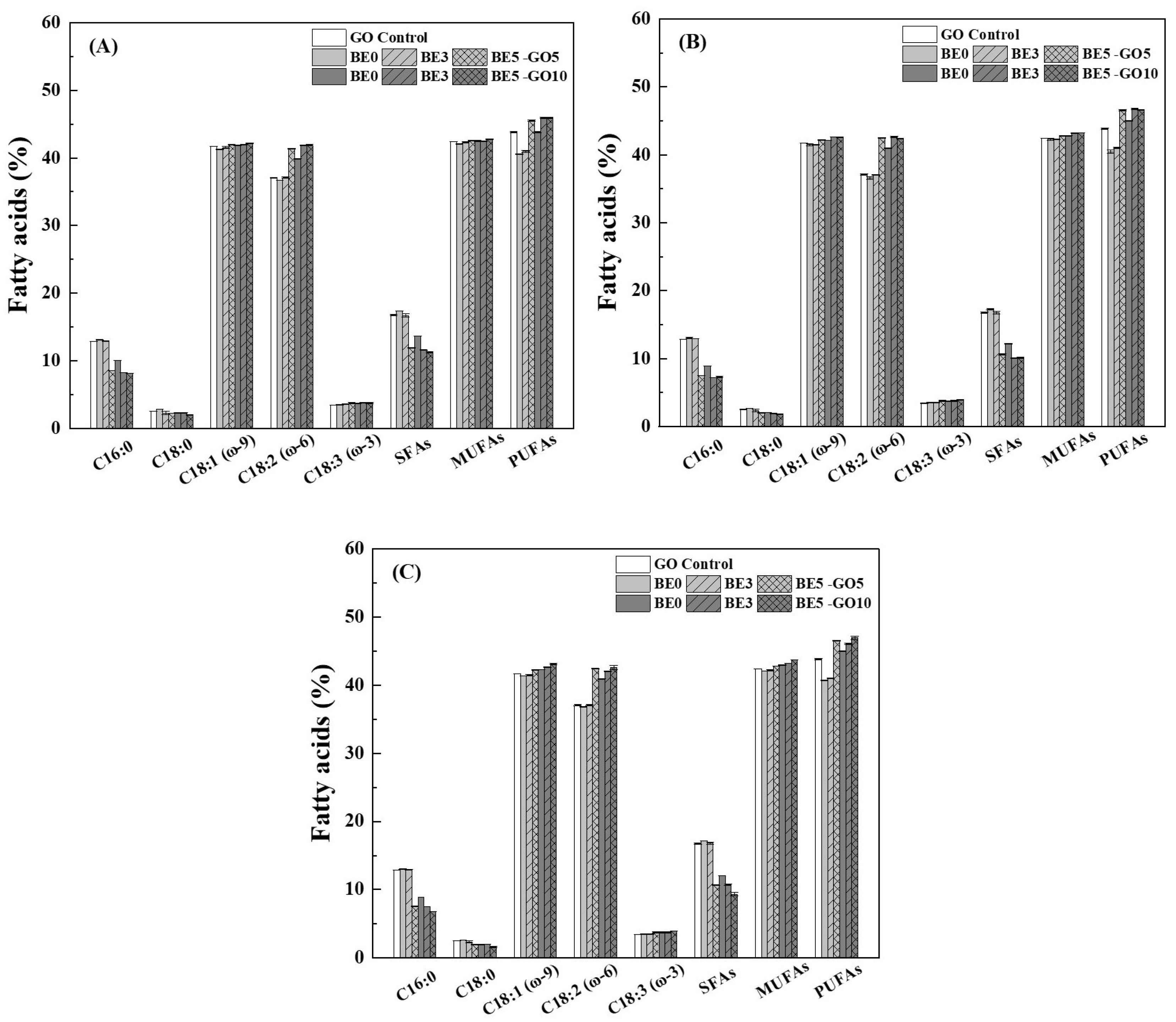 Antioxidants 14 00060 g009