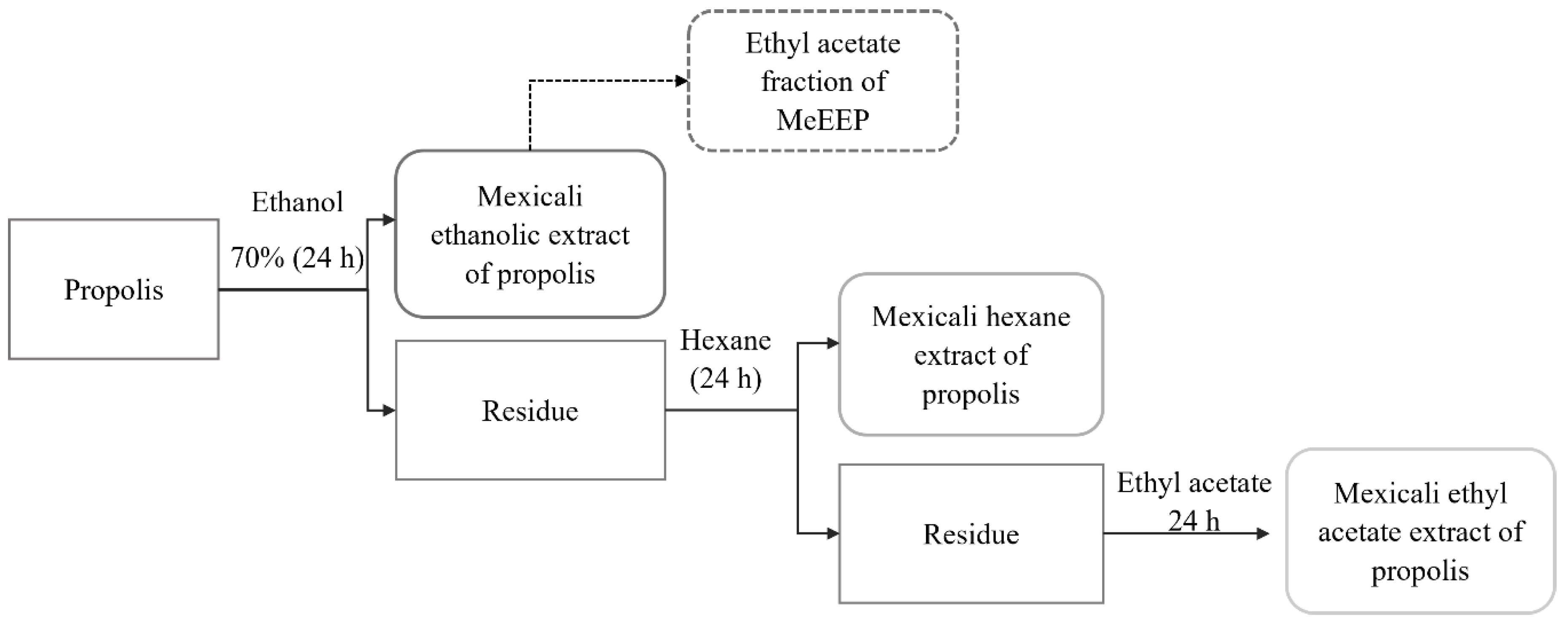 Antioxidants 14 00065 g001