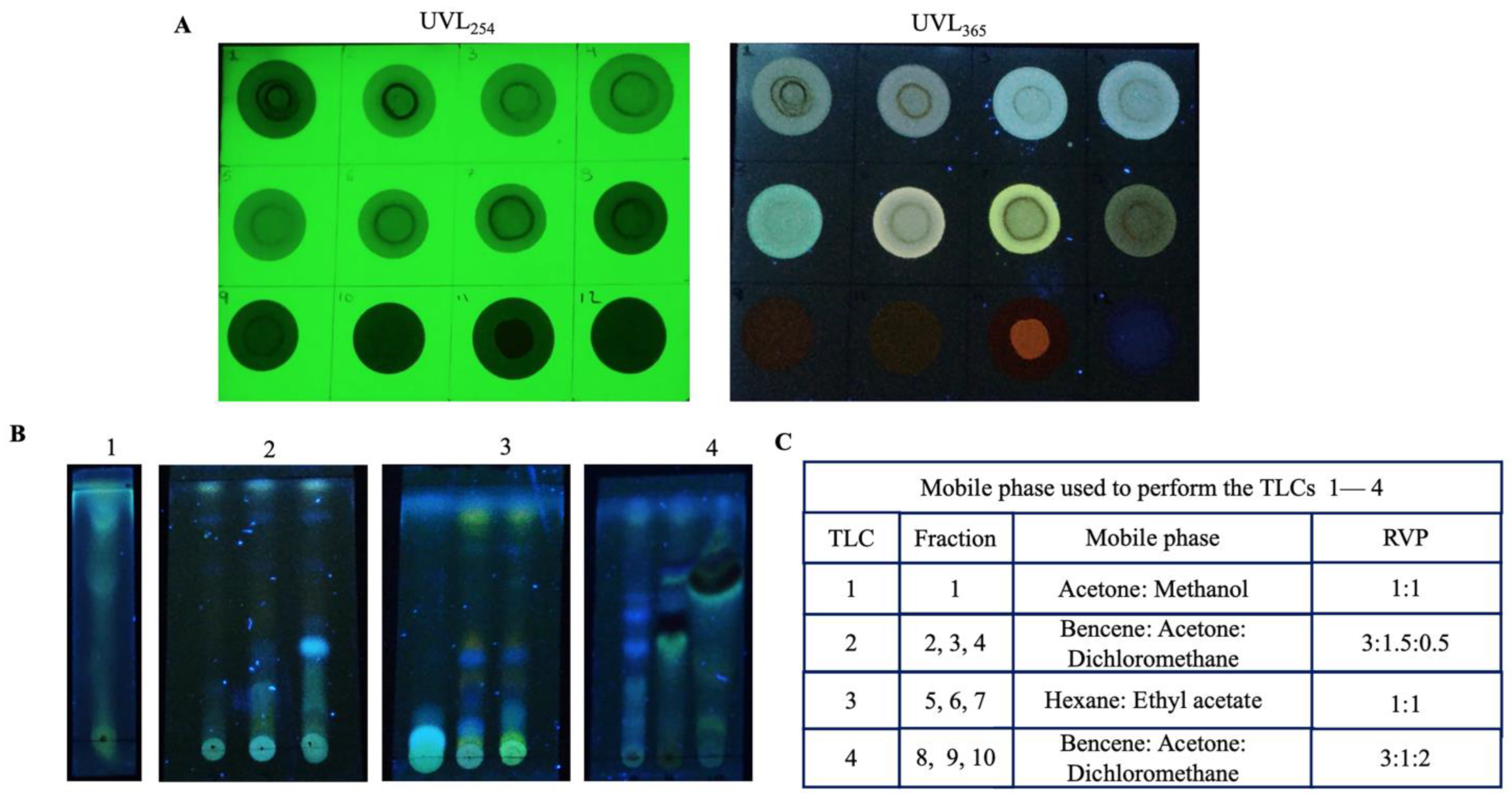 Antioxidants 14 00065 g002