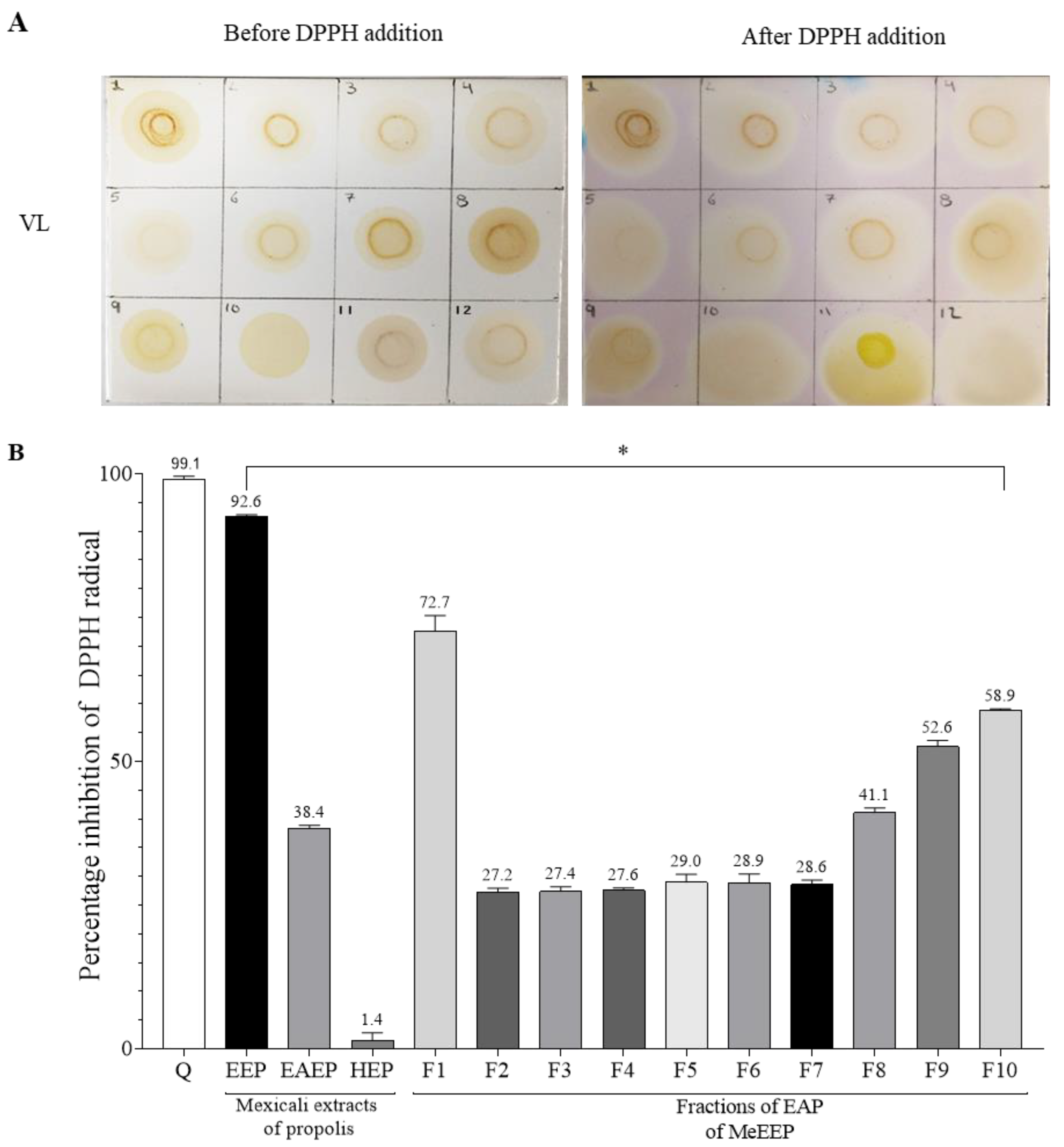 Antioxidants 14 00065 g003
