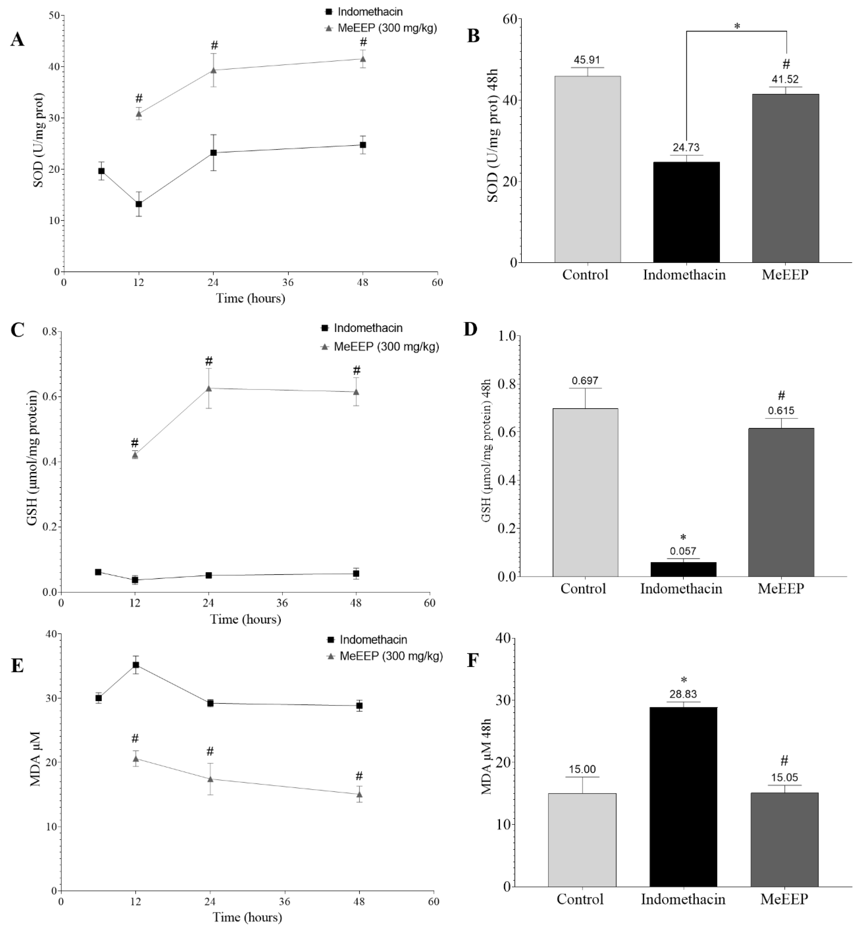 Antioxidants 14 00065 g008