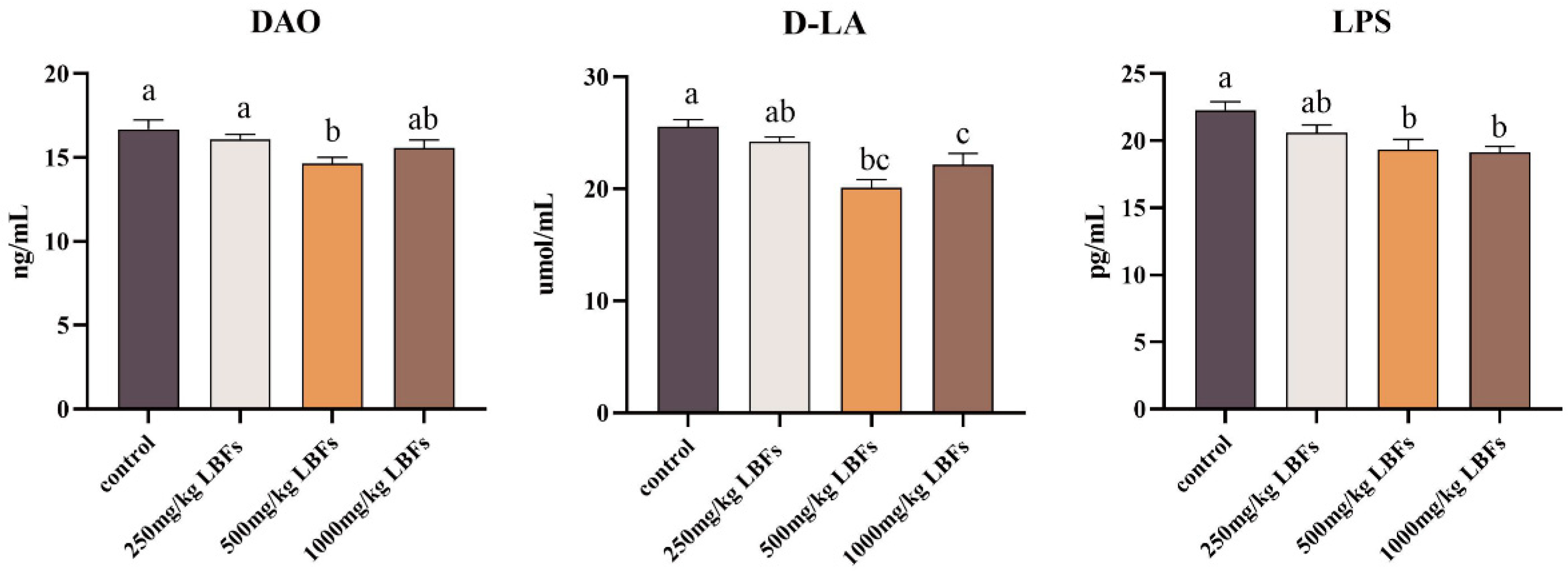 Antioxidants 14 00067 g001