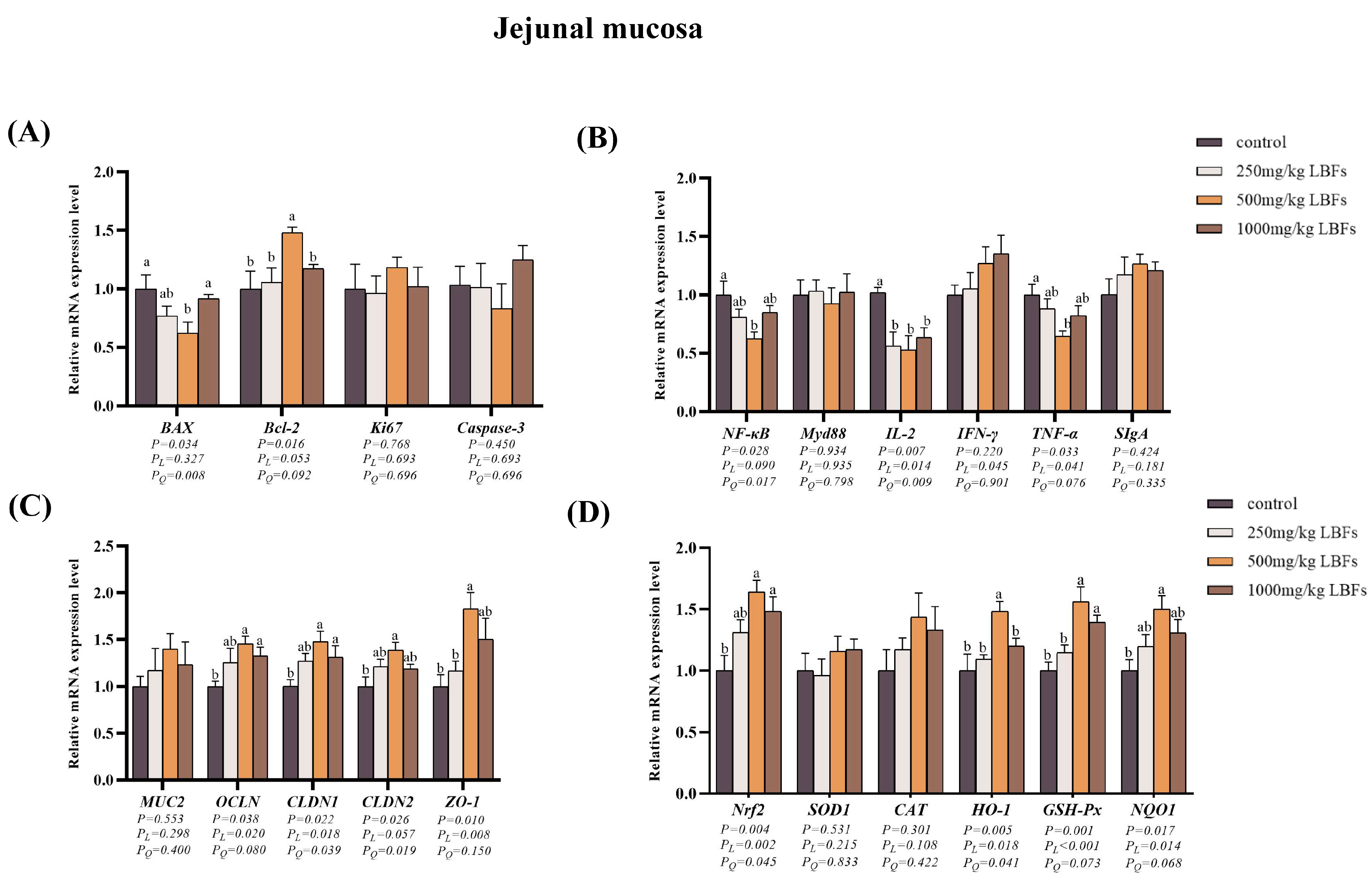 Antioxidants 14 00067 g002