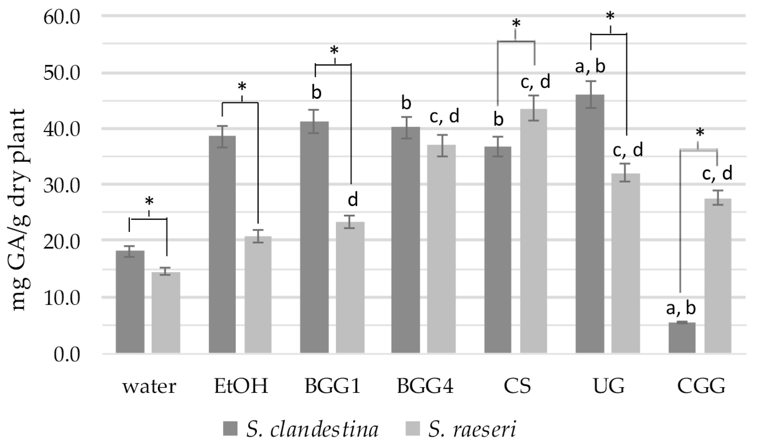 Antioxidants 14 00068 g001