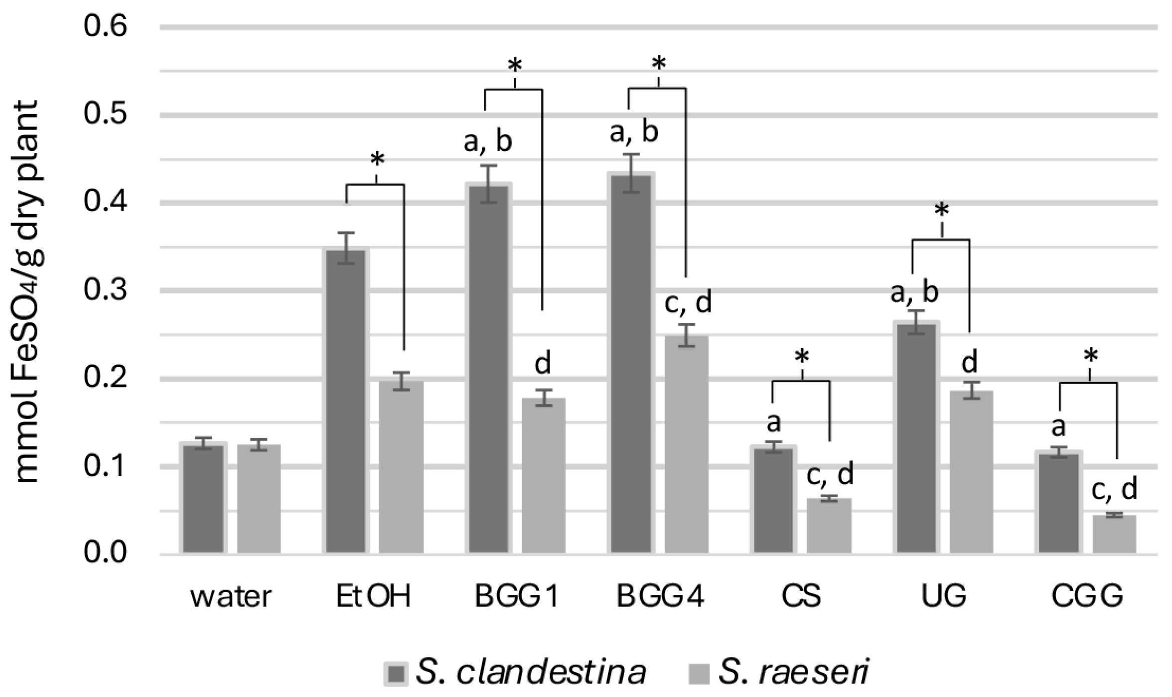 Antioxidants 14 00068 g002