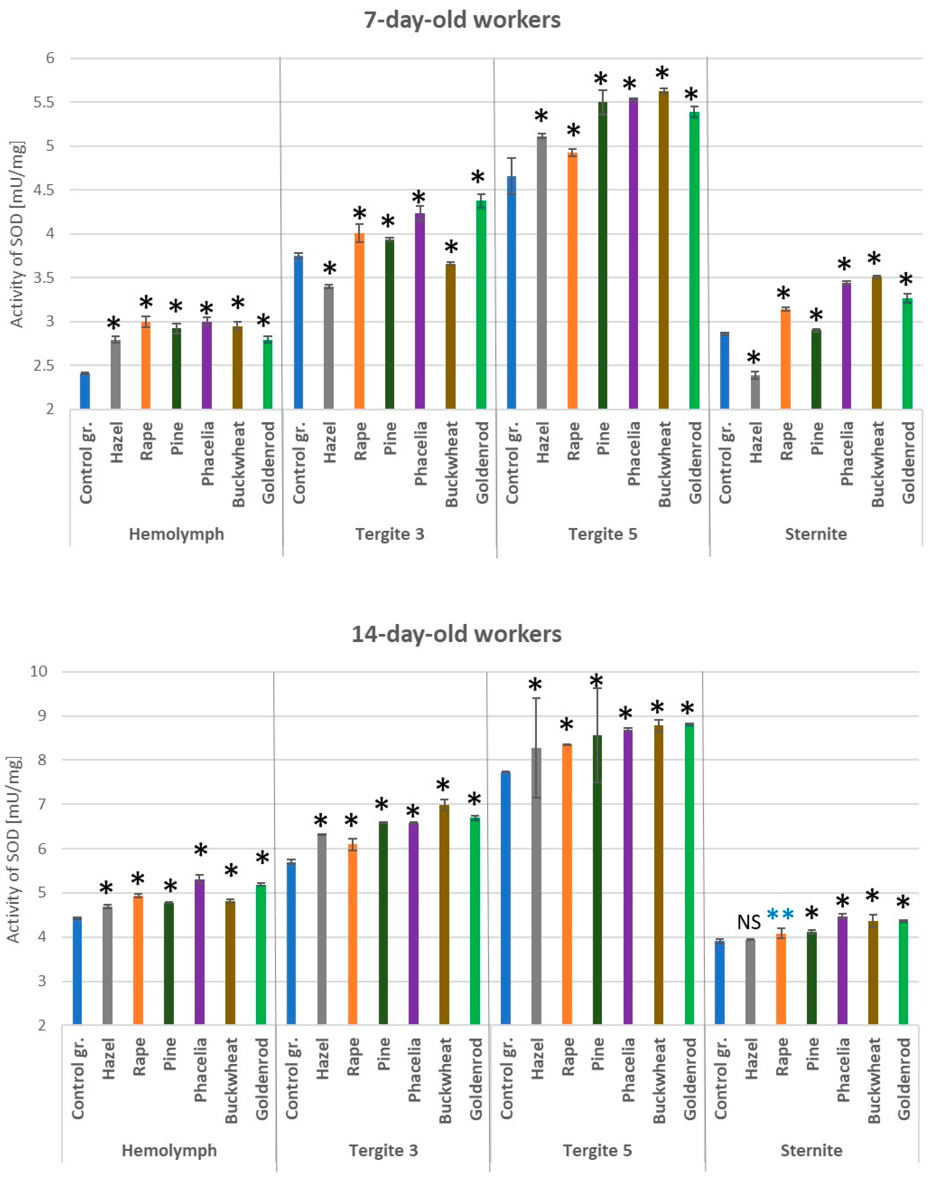Antioxidants 14 00069 g004 Antioxidants 14 00069 g004