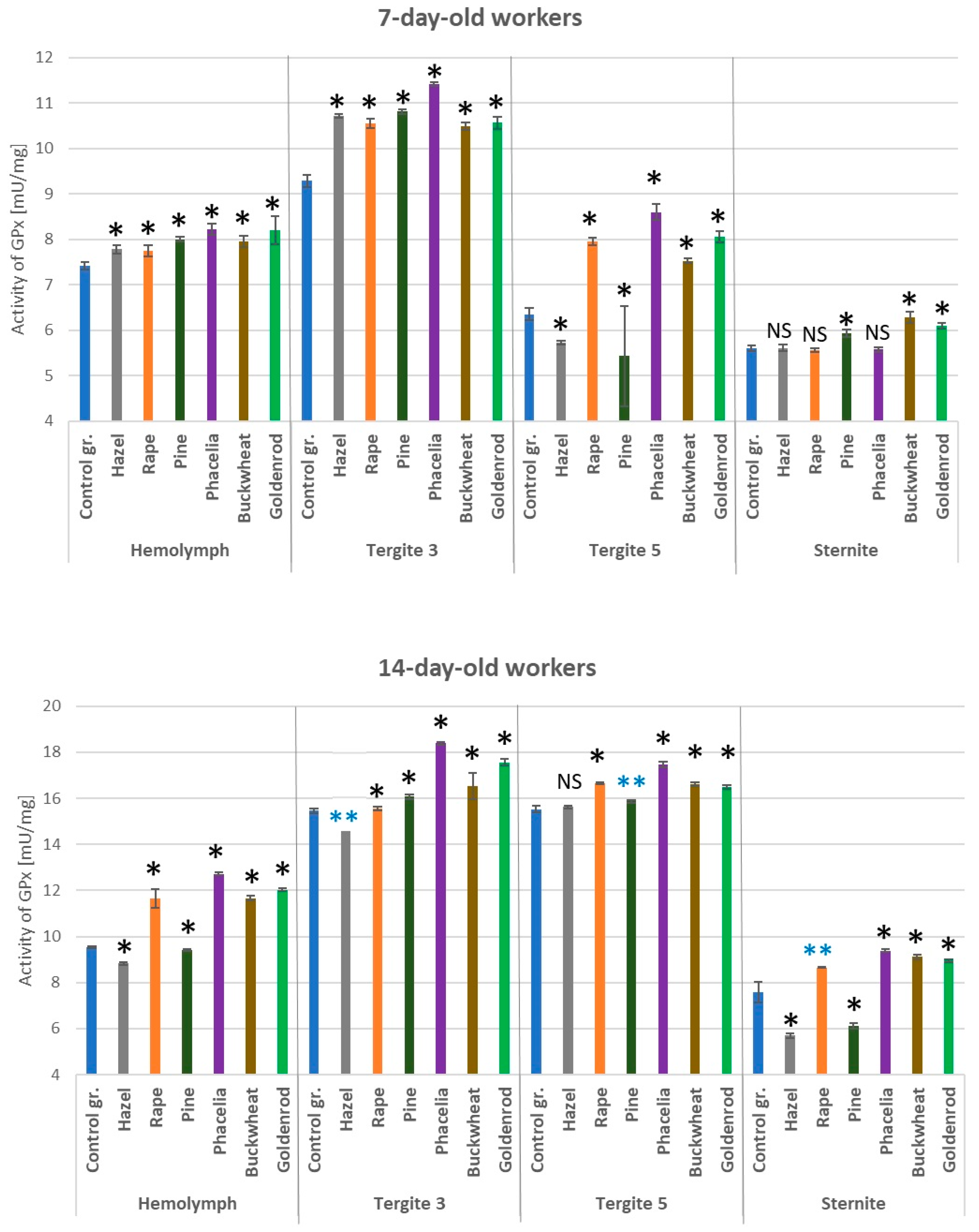 Antioxidants 14 00069 g006 Antioxidants 14 00069 g006