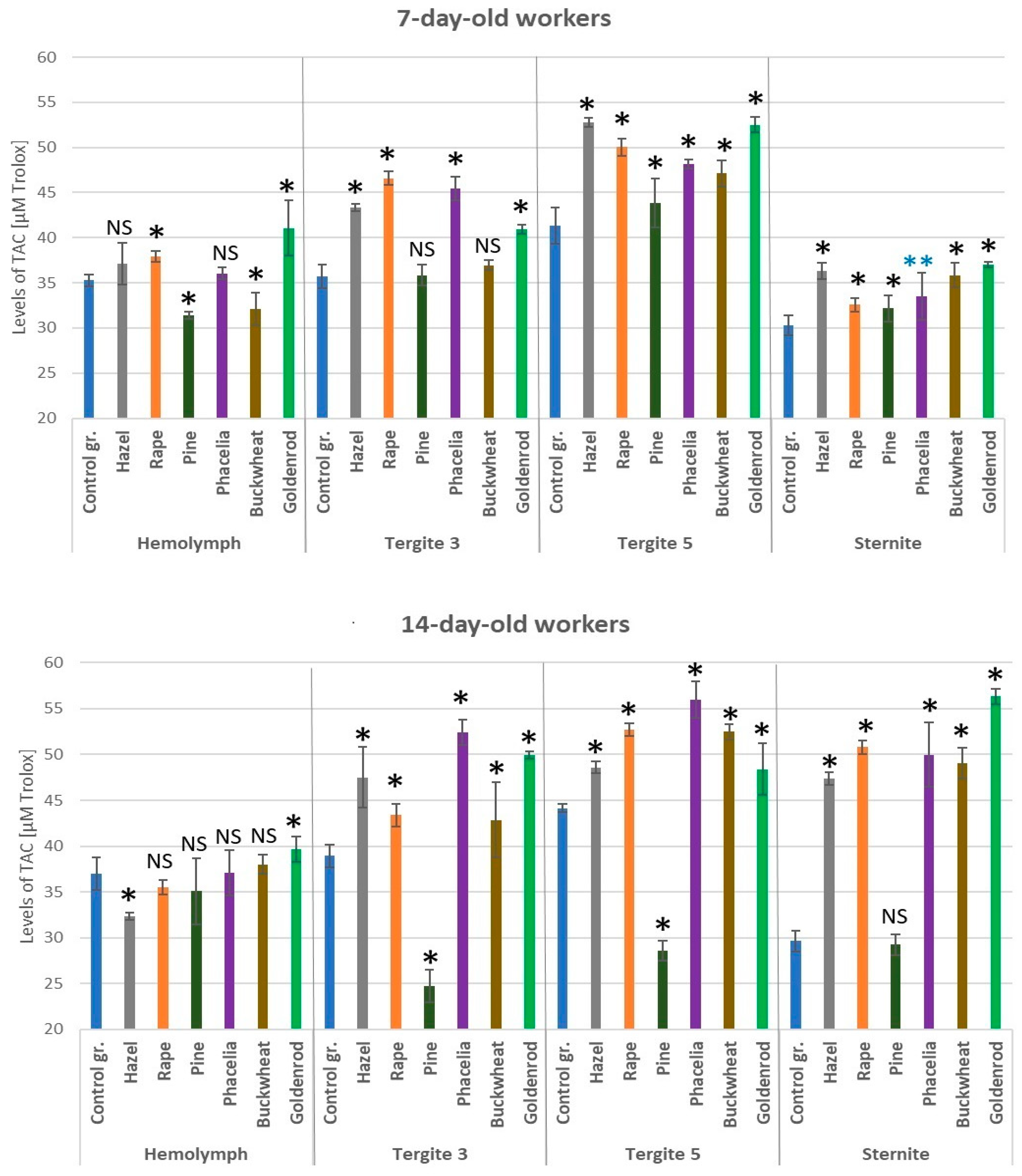 Antioxidants 14 00069 g008 Antioxidants 14 00069 g008