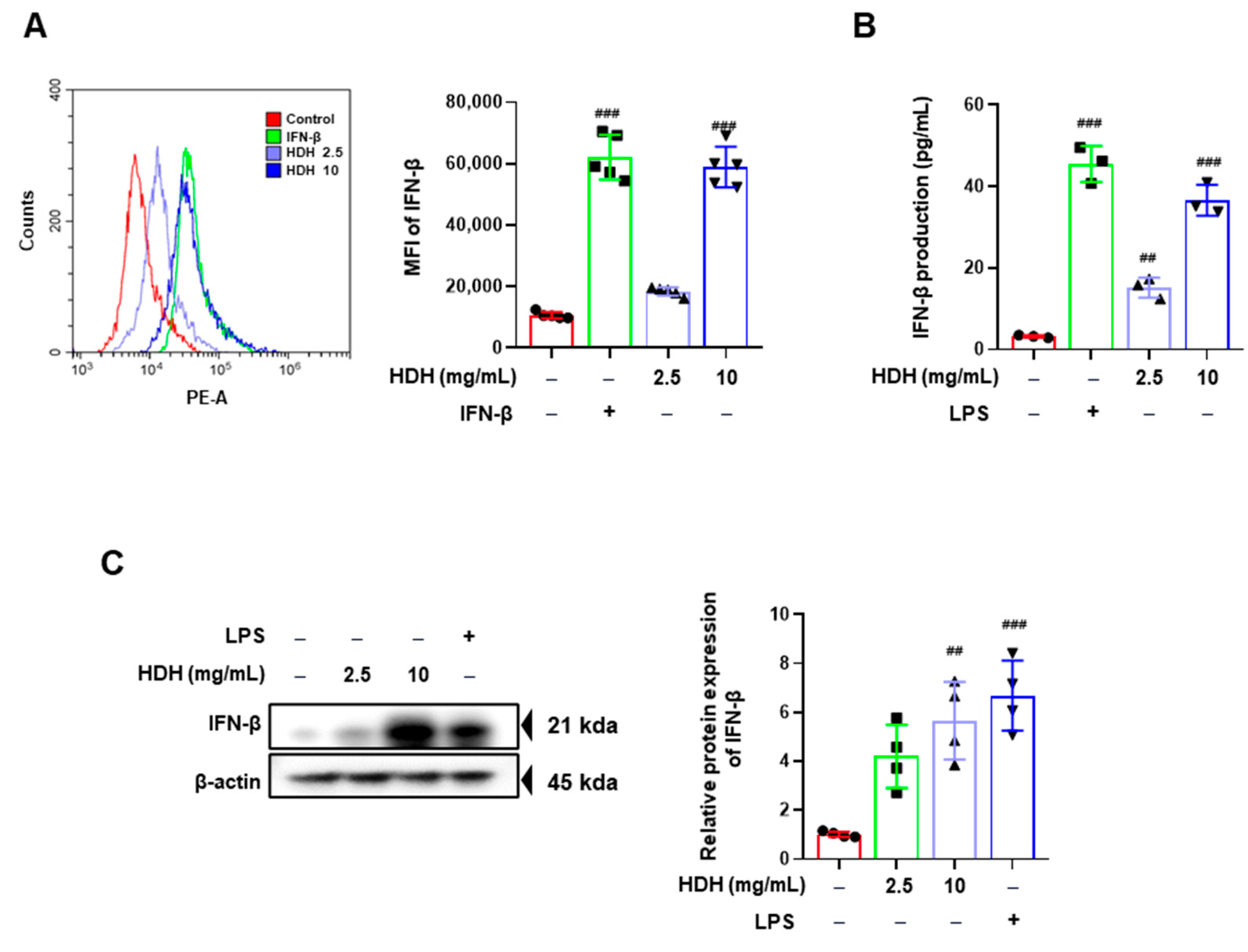 Antioxidants 14 00071 g002