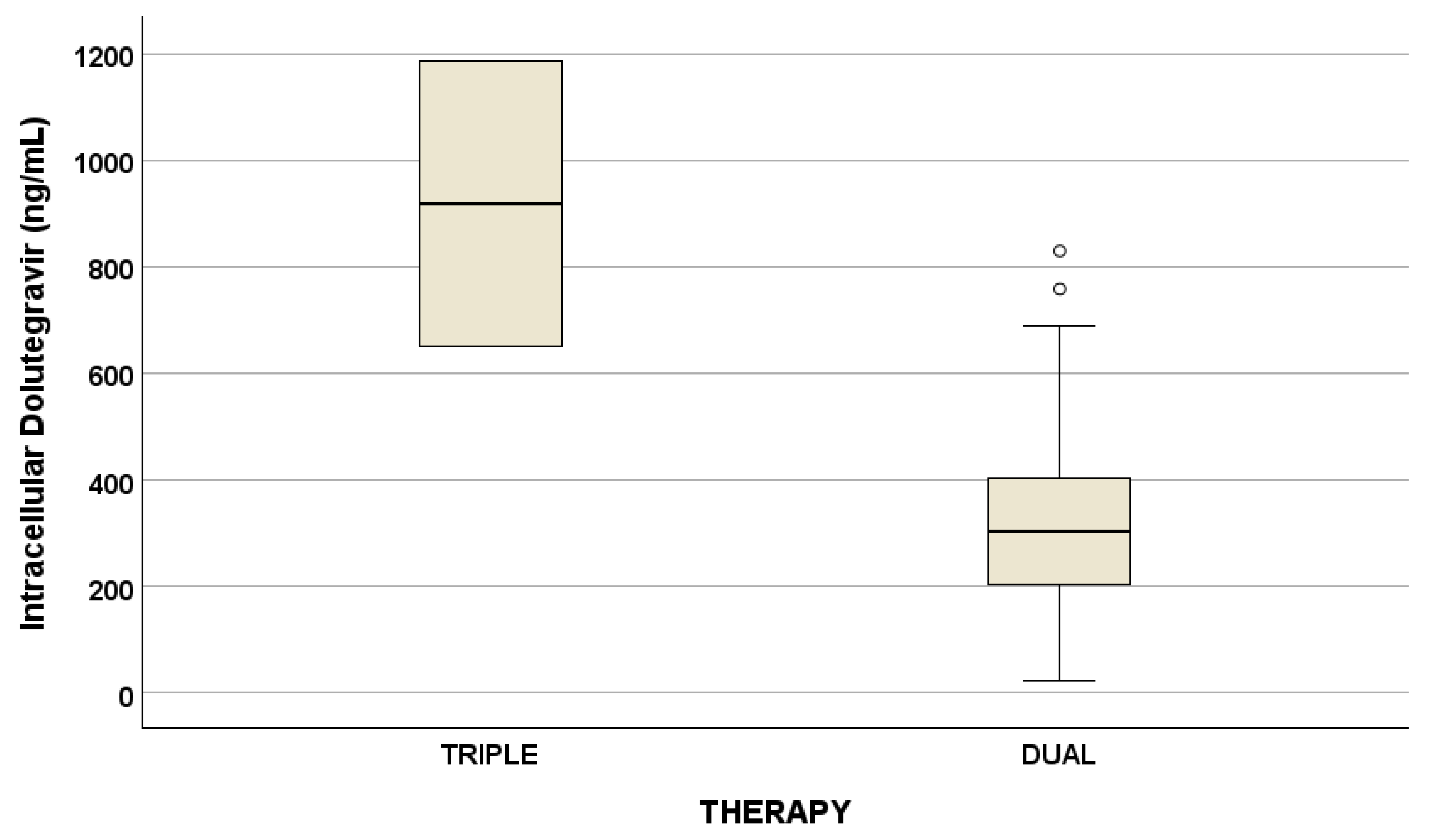 Antioxidants 14 00082 g001