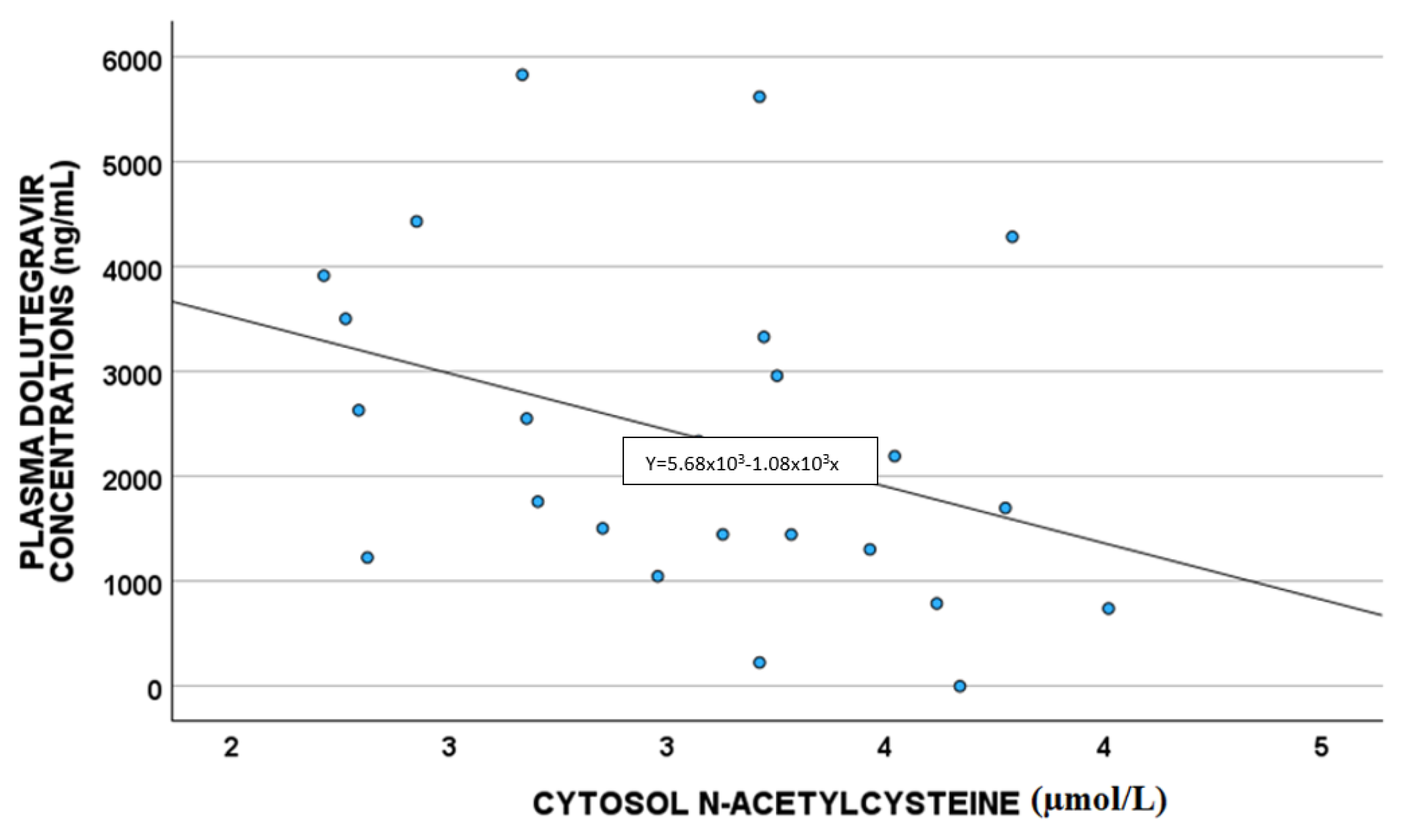 Antioxidants 14 00082 g003