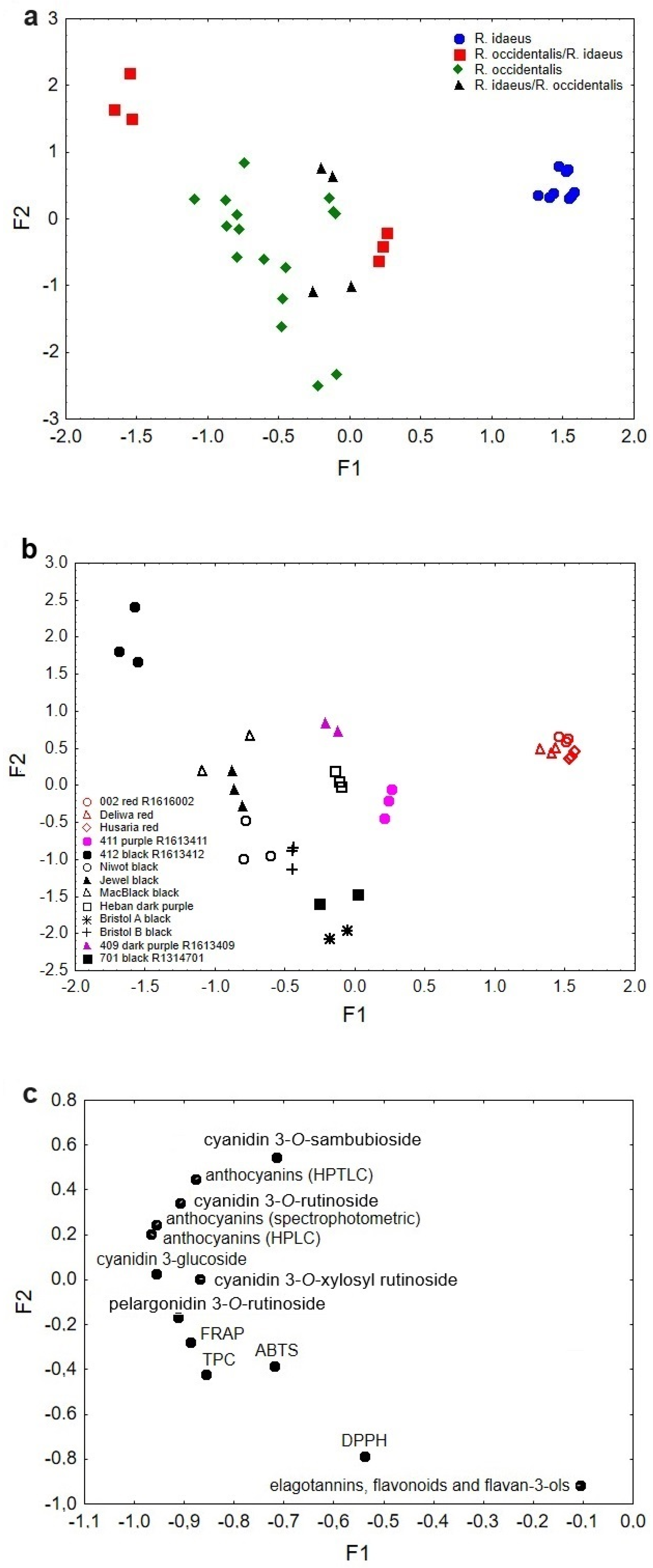 Antioxidants 14 00086 g001