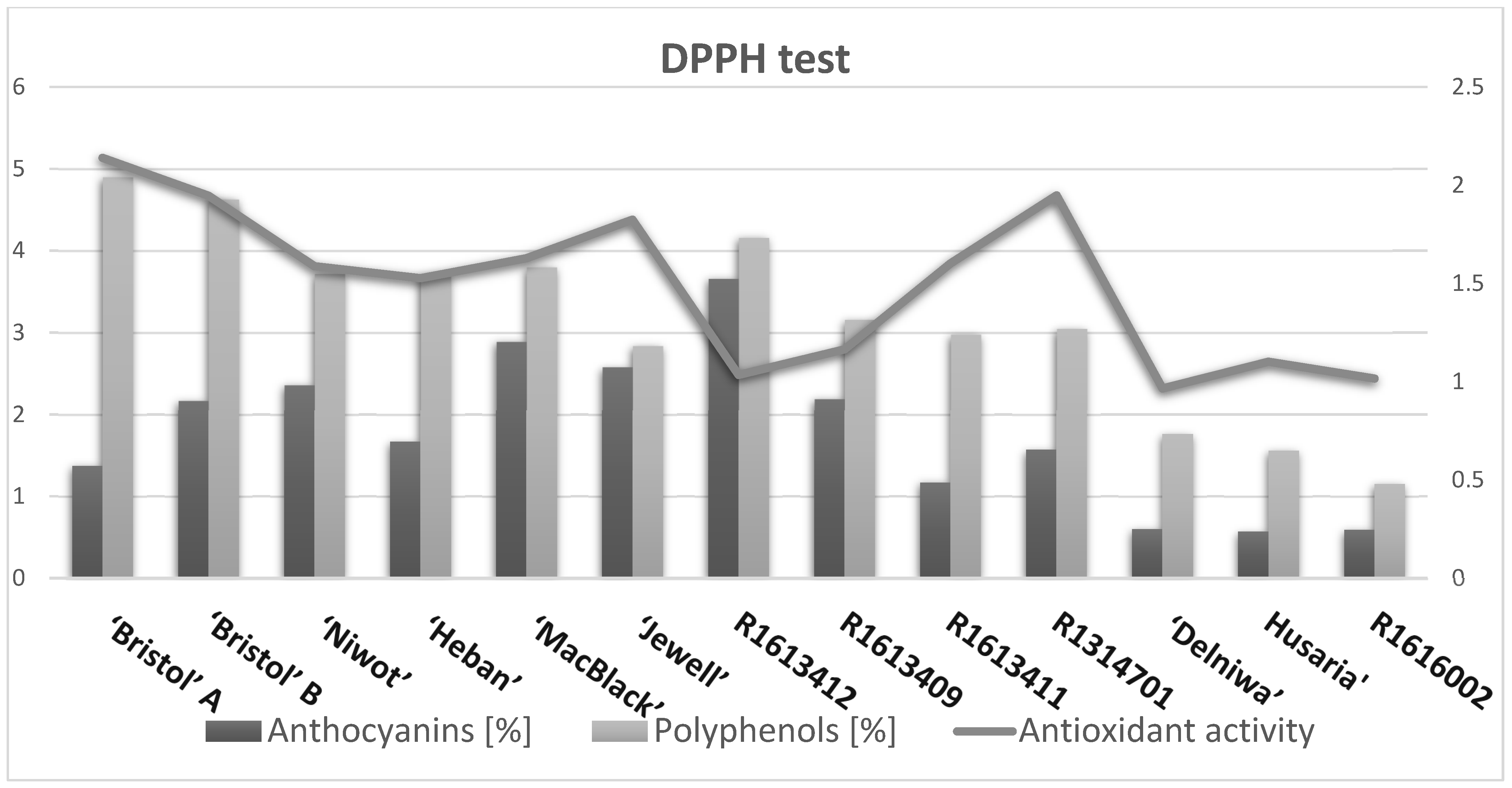 Antioxidants 14 00086 g003a