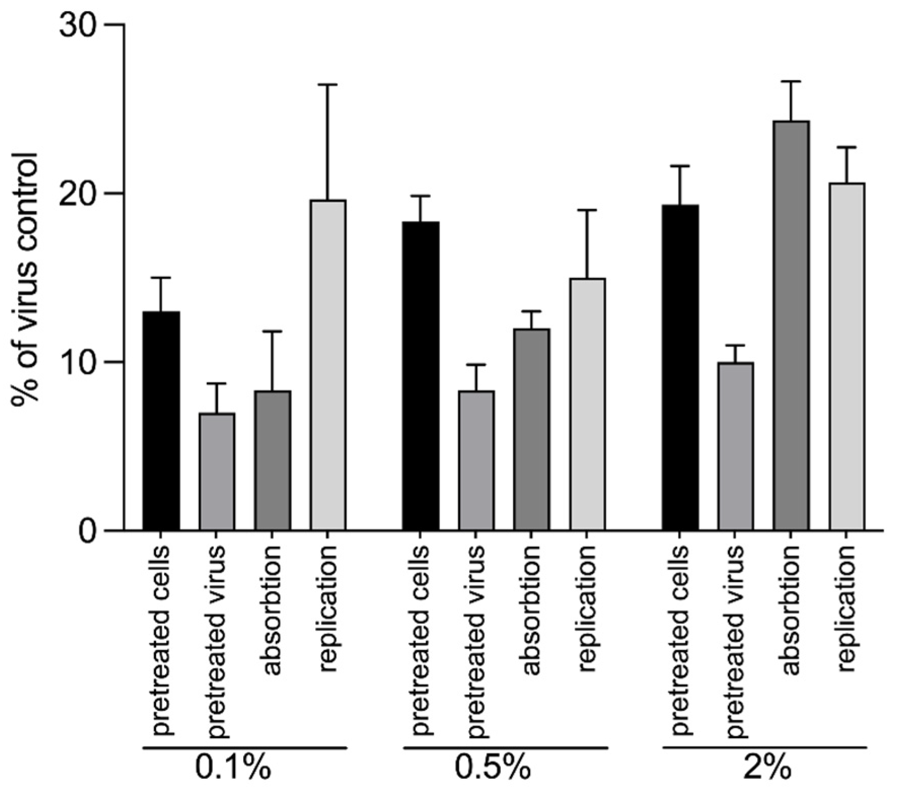 Antioxidants 14 00089 g001