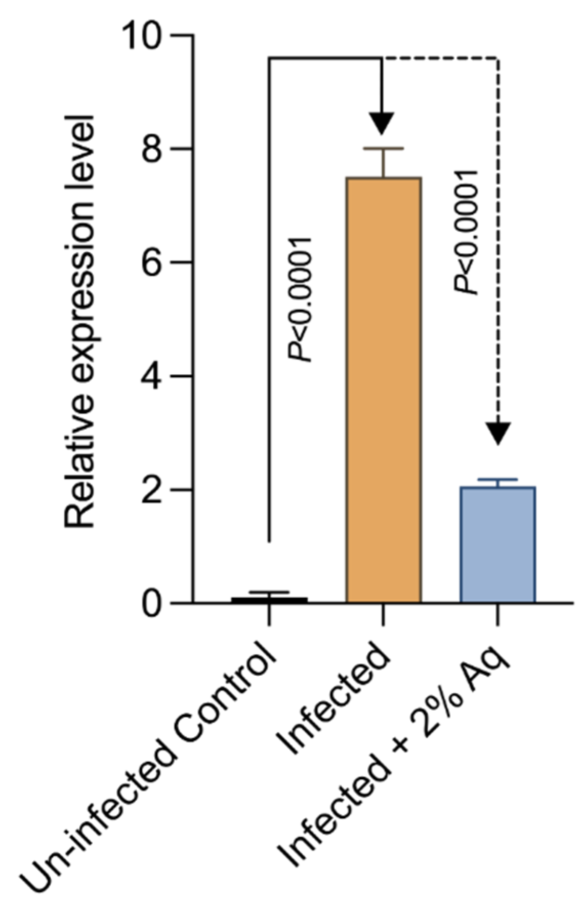Antioxidants 14 00089 g007