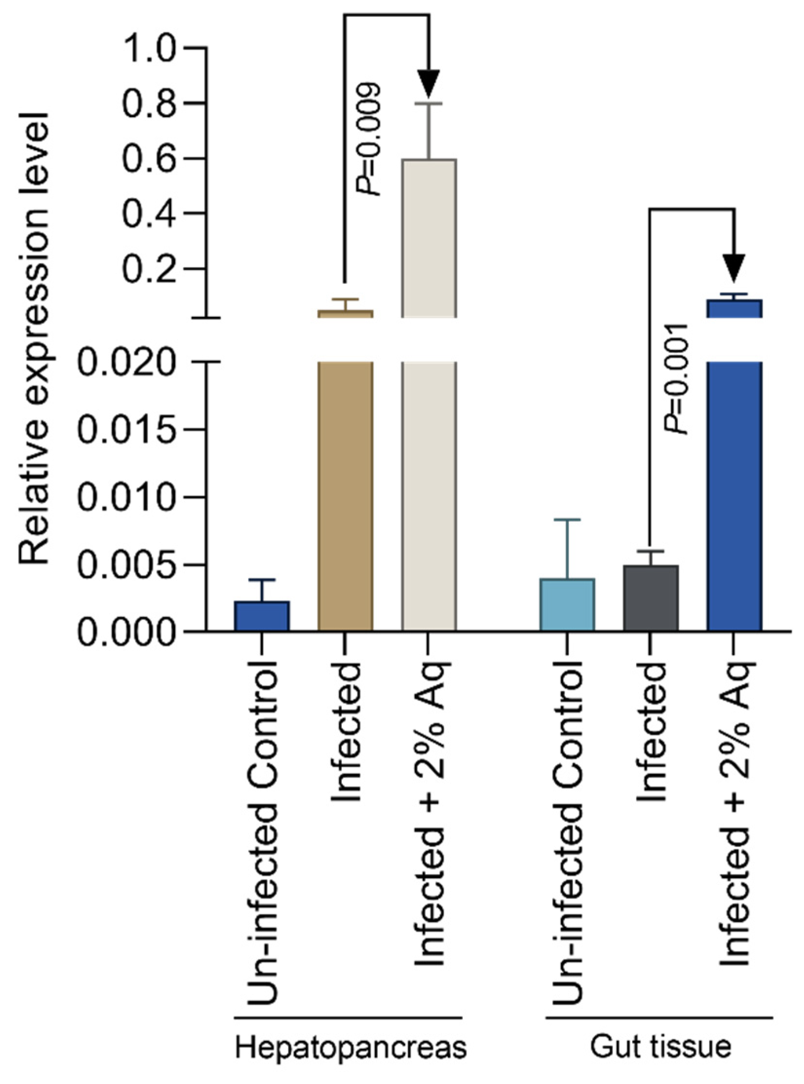 Antioxidants 14 00089 g009