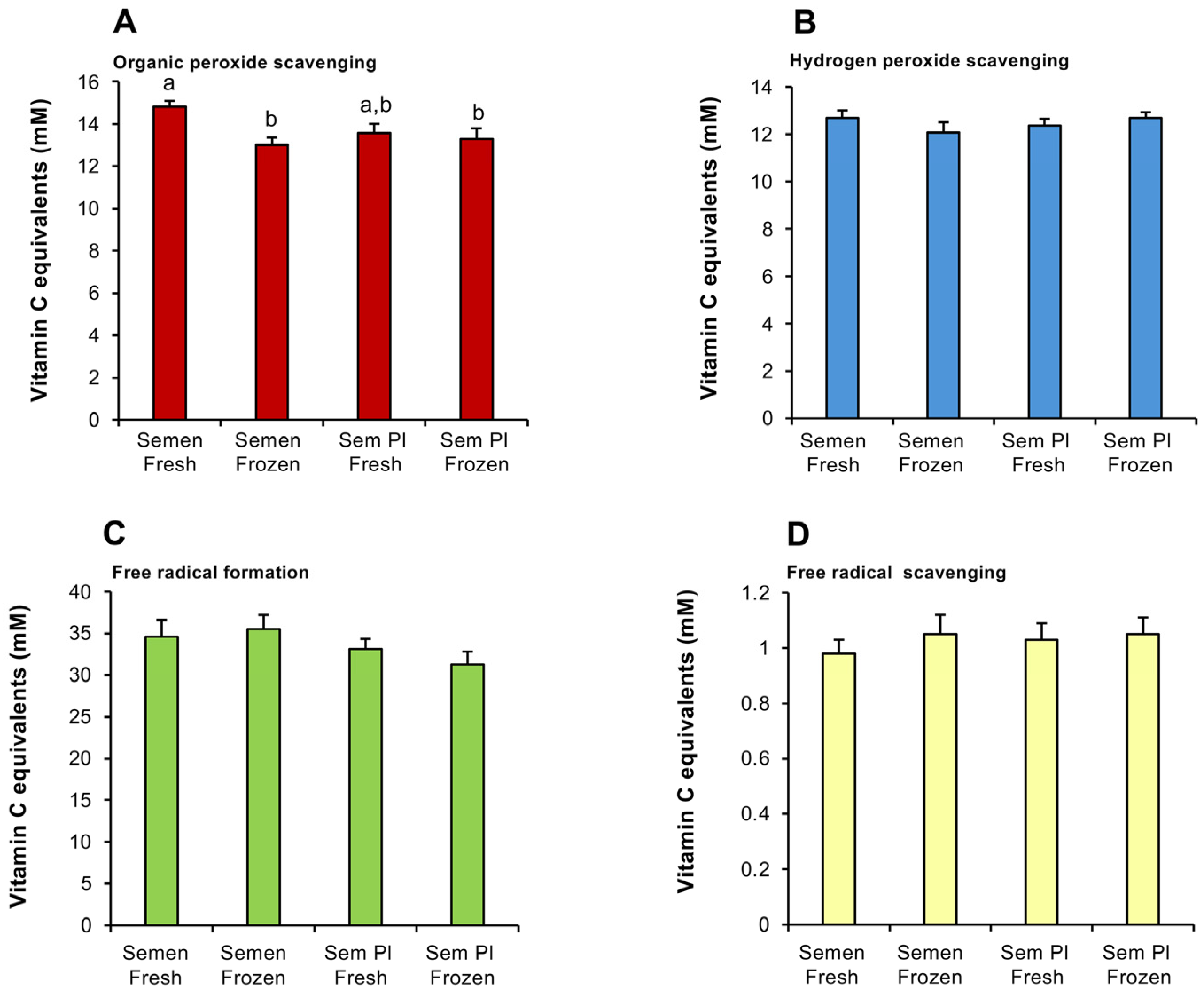Antioxidants 14 00090 g001