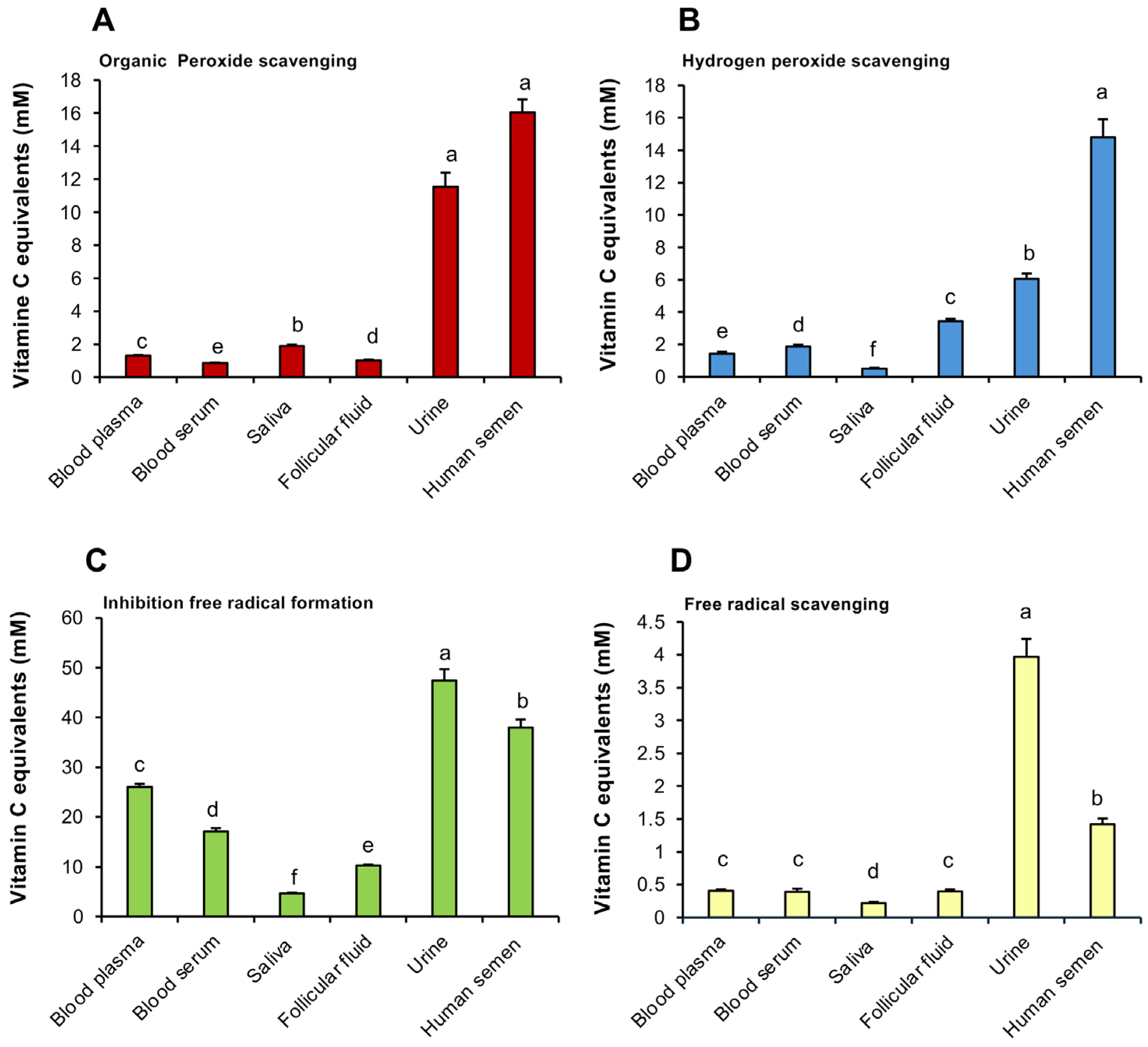 Antioxidants 14 00090 g002