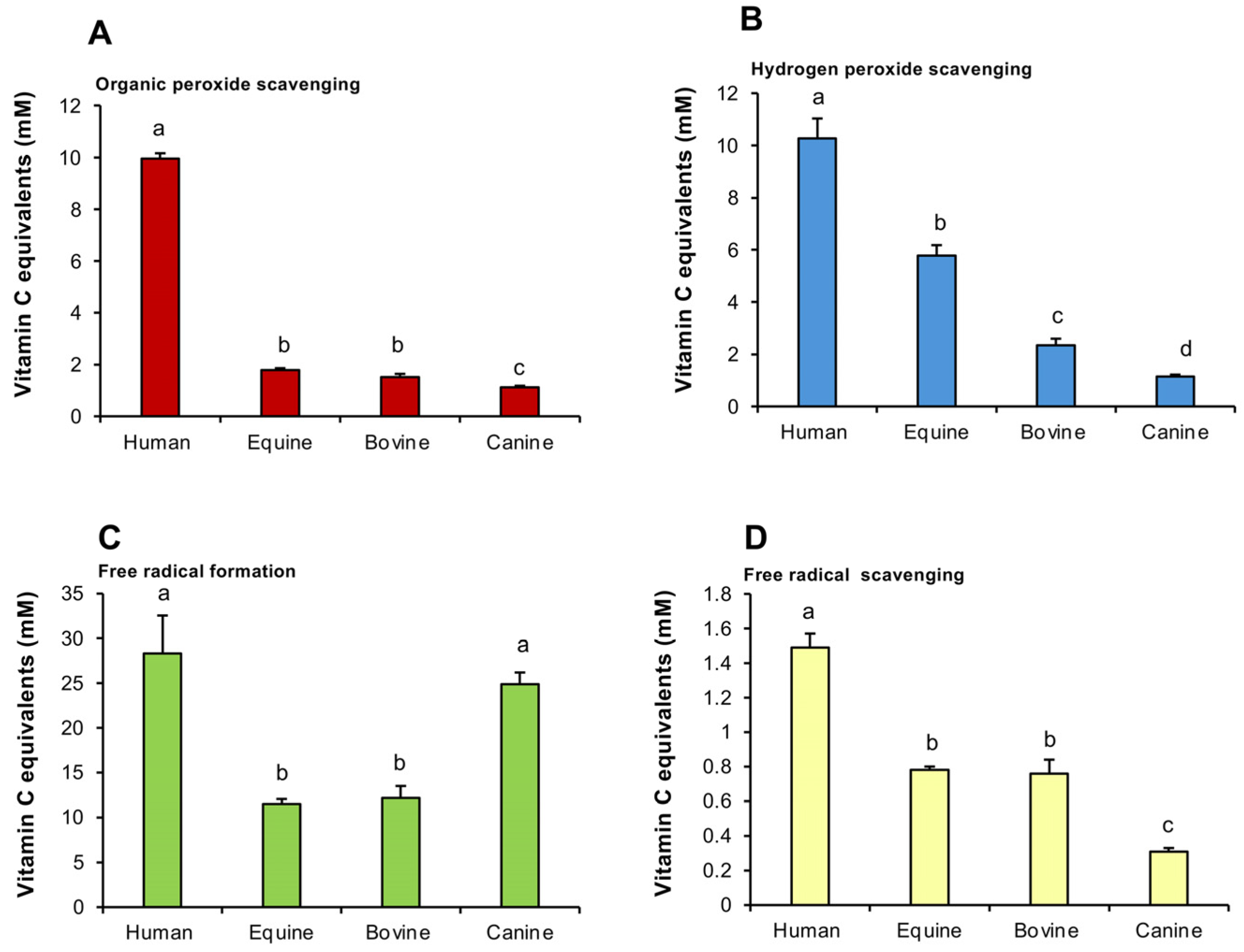 Antioxidants 14 00090 g003