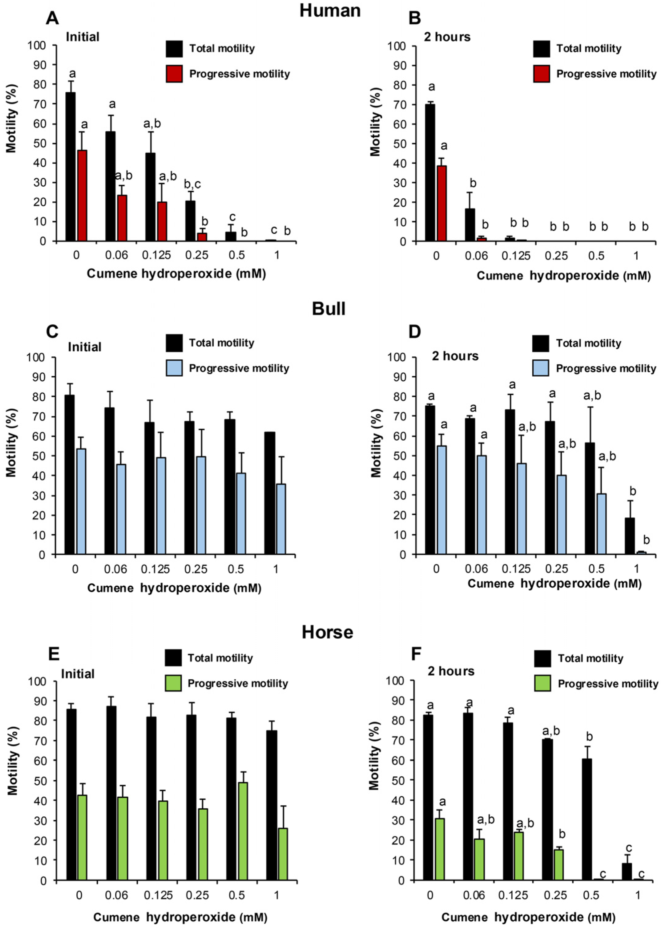 Antioxidants 14 00090 g004