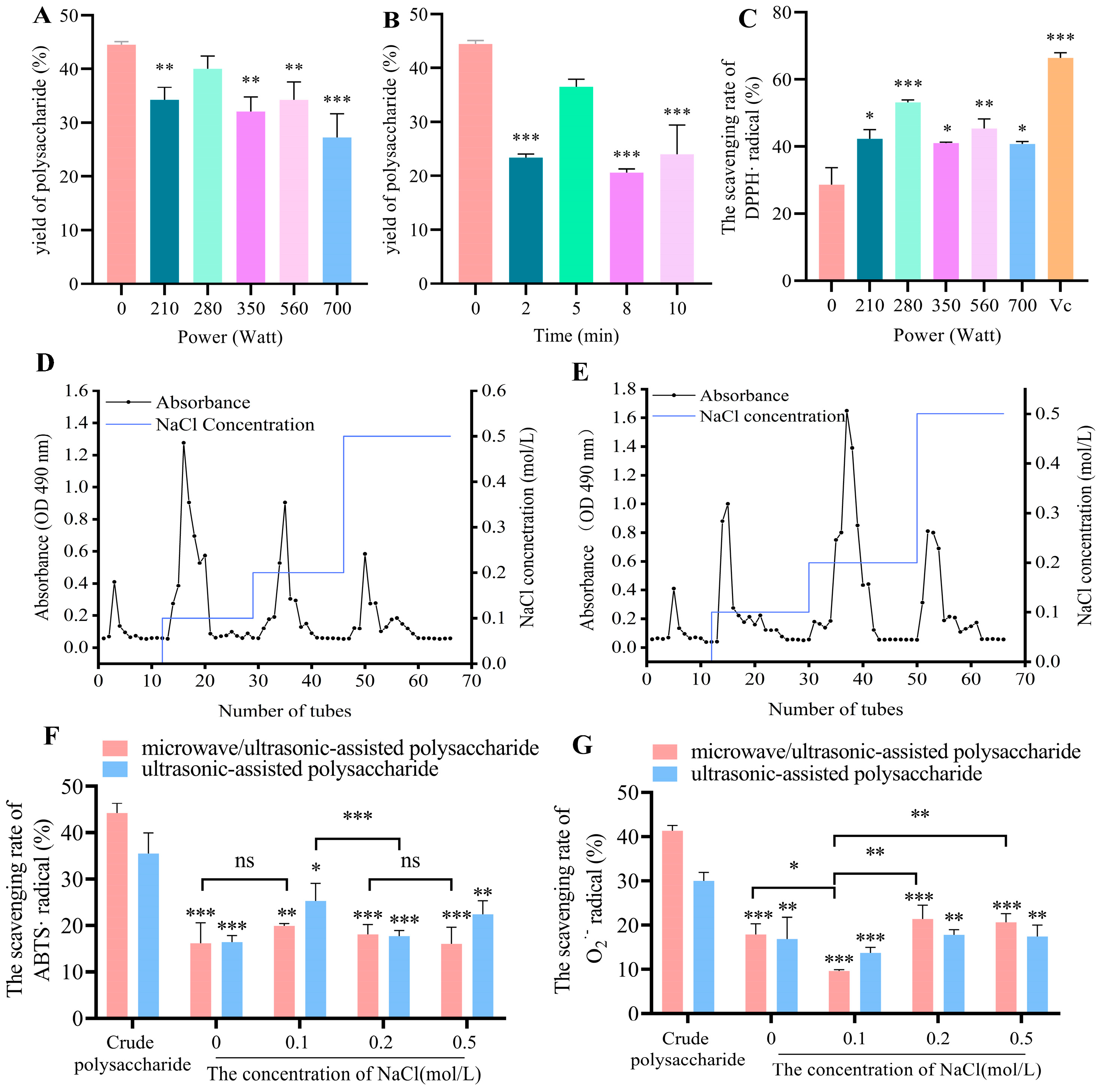 Antioxidants 14 00091 g001