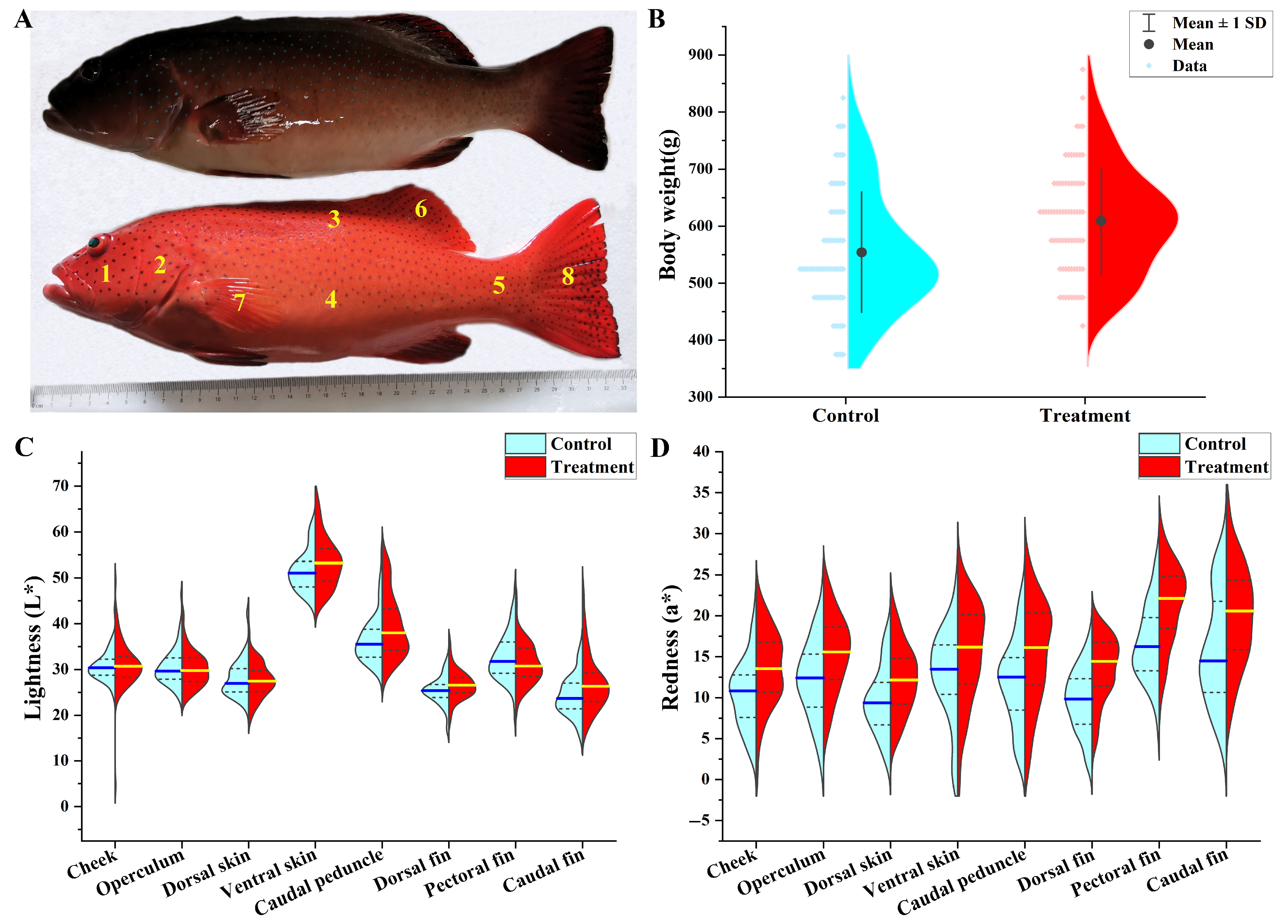 Antioxidants 14 00093 g001