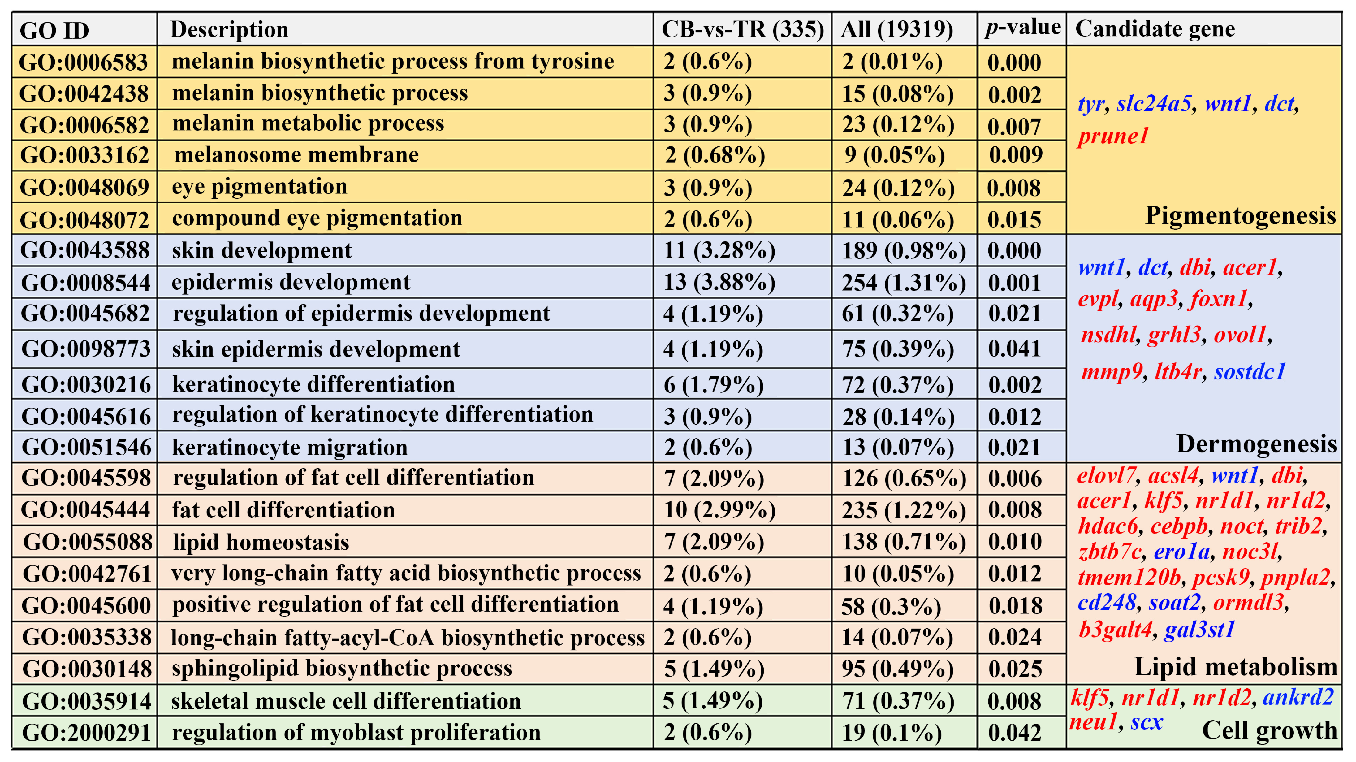 Antioxidants 14 00093 g003