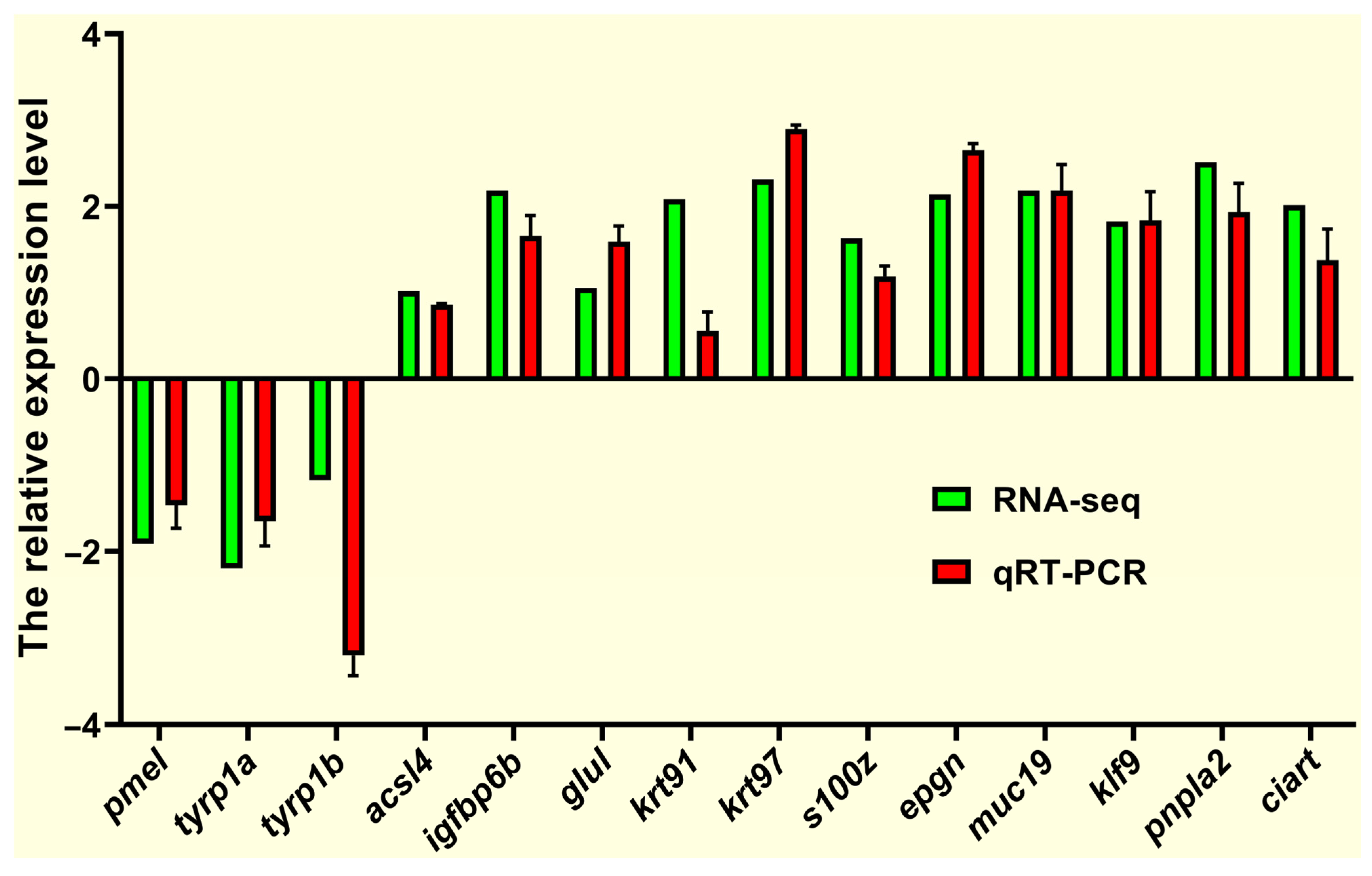 Antioxidants 14 00093 g008