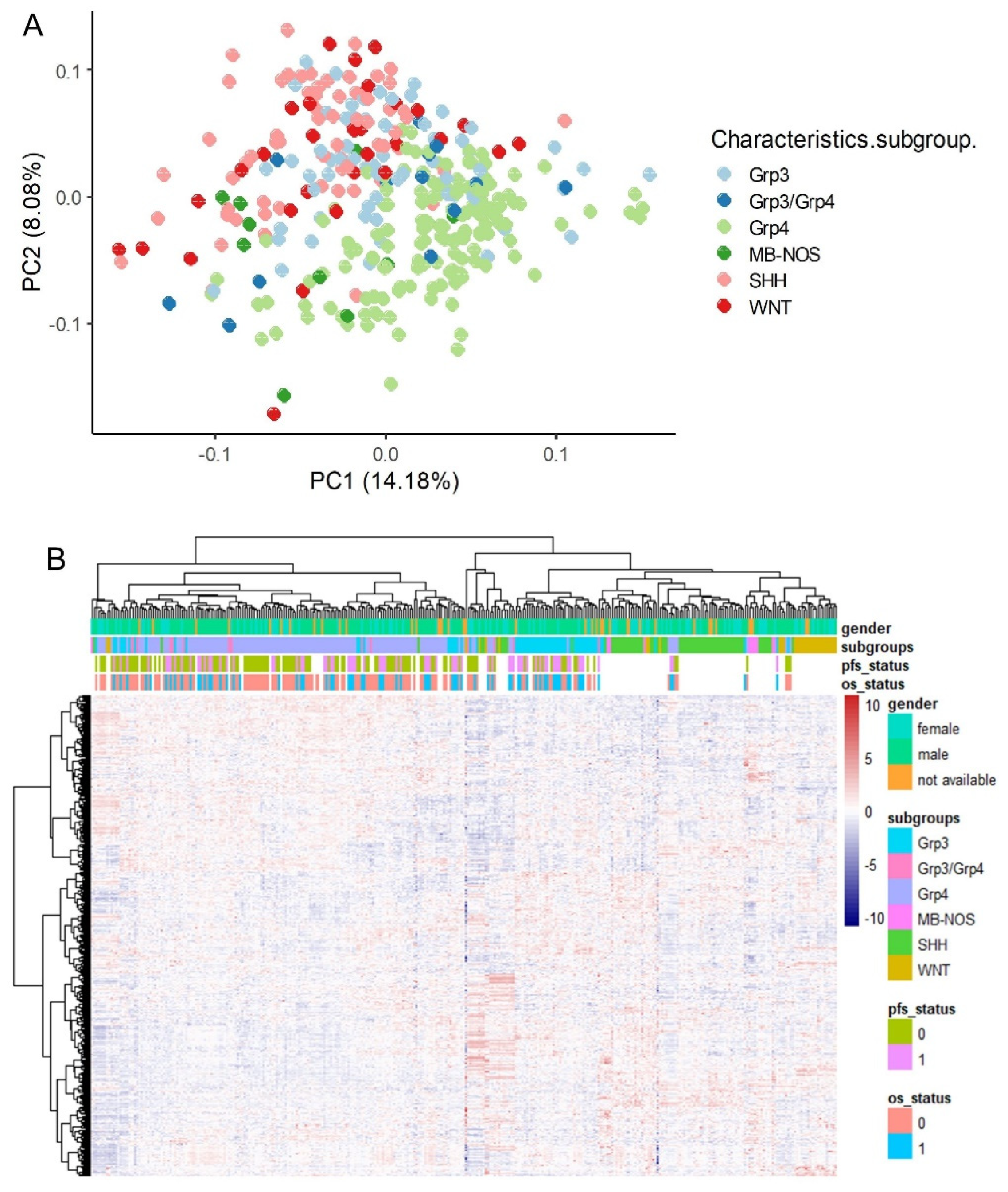 Antioxidants 14 00096 g004