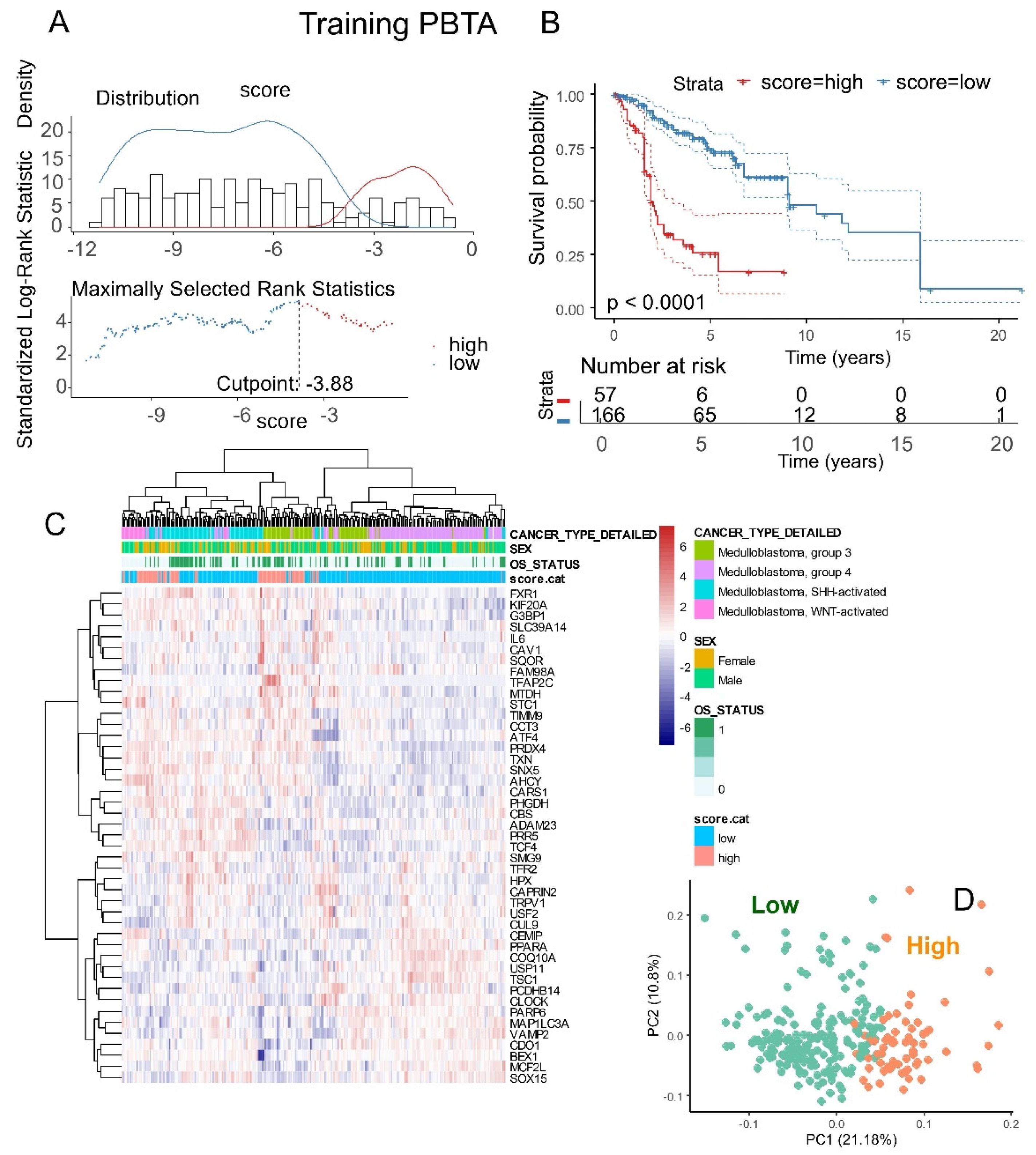Antioxidants 14 00096 g007
